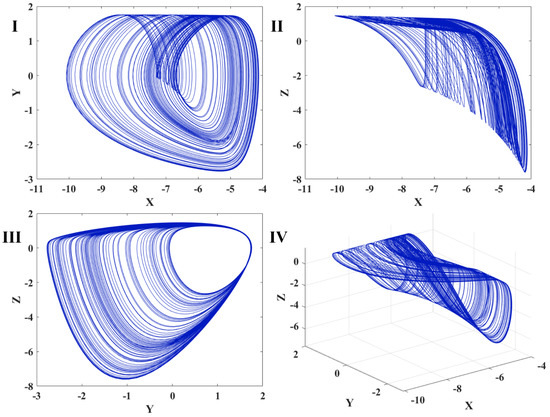 A Novel Chaos-Based Cryptography Algorithm and Its Performance 
