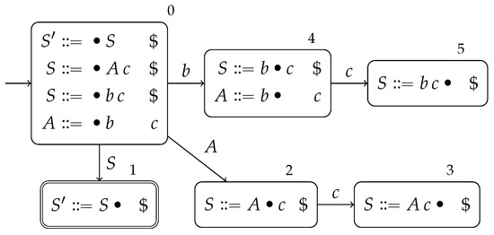 Intentional Automata: A Context-Dependent Model for Component Connectors