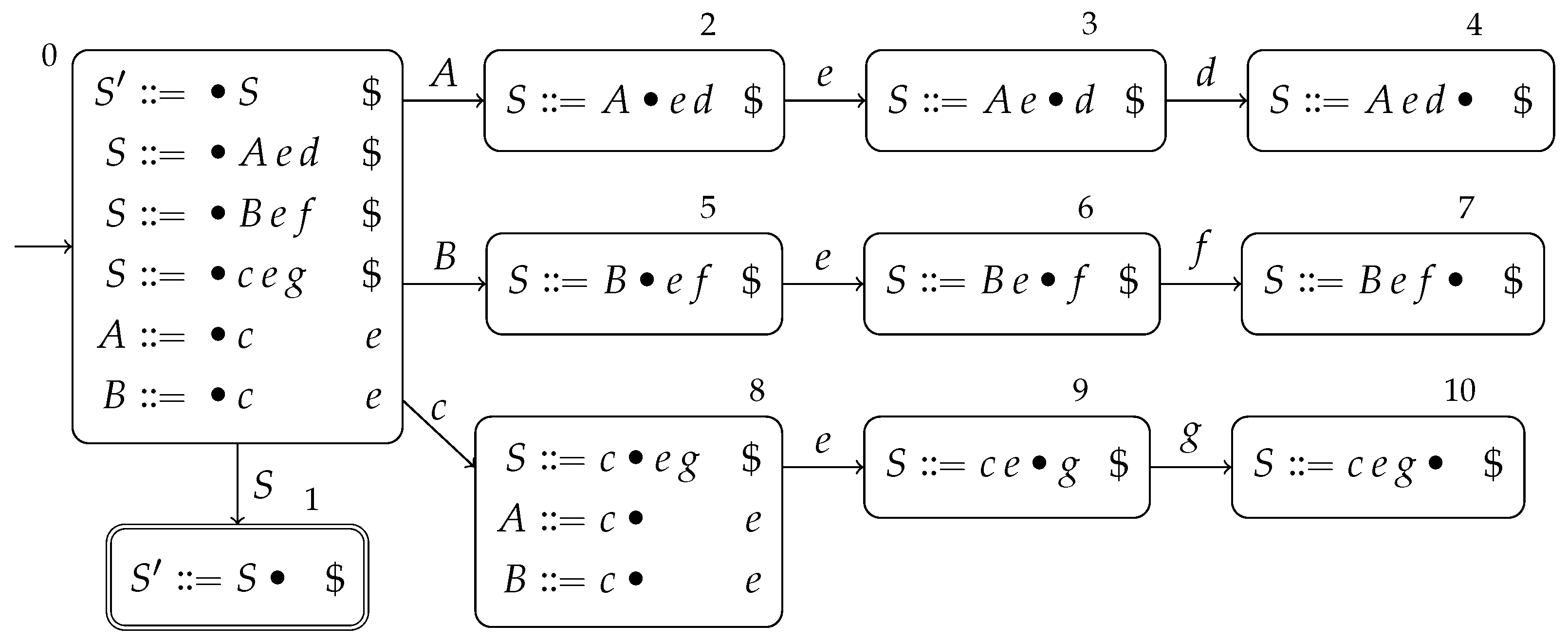 Mathematics 10 02436 g005