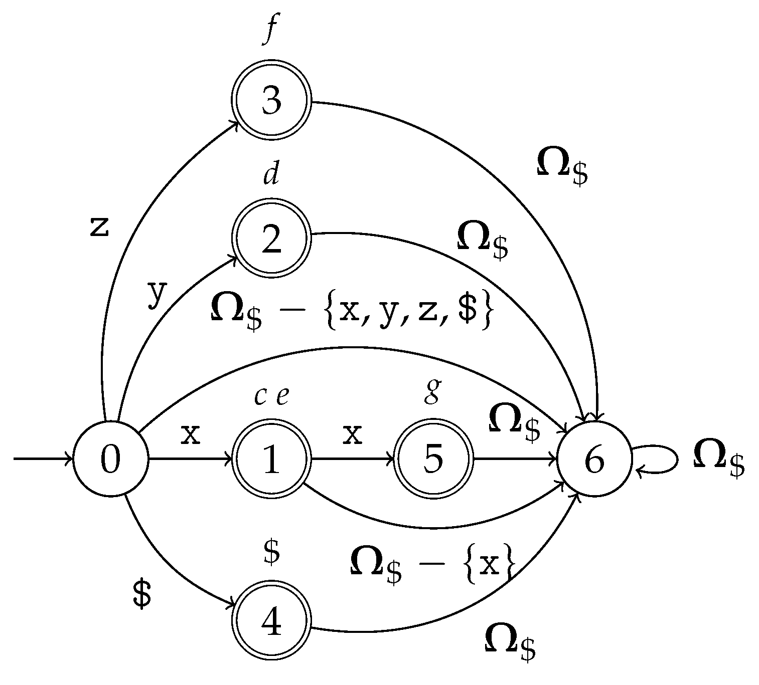 Mathematics 10 02436 g006