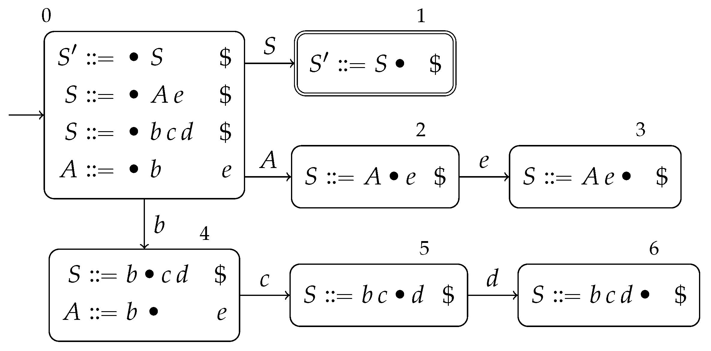 Mathematics 10 02436 g010