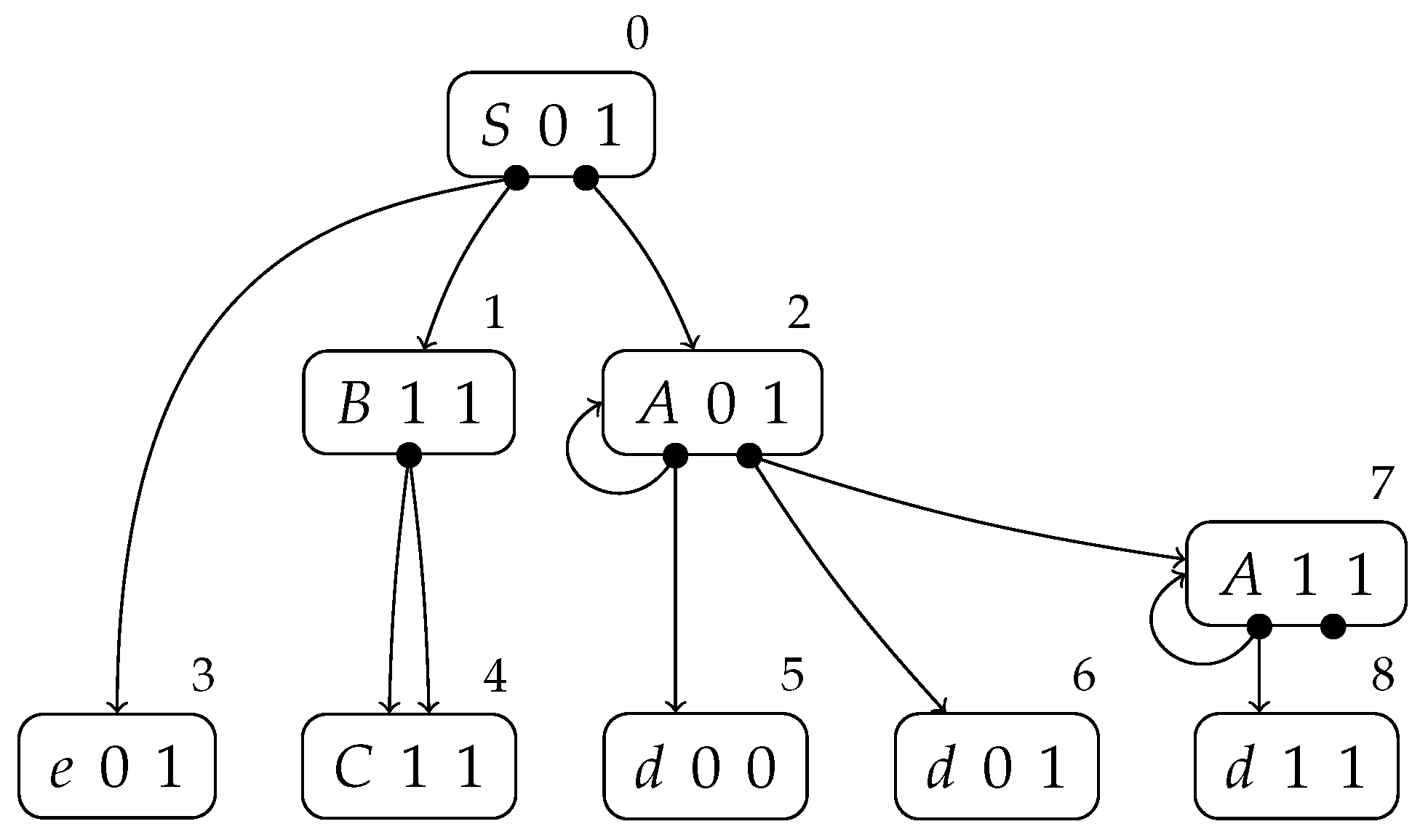Mathematics 10 02436 g022