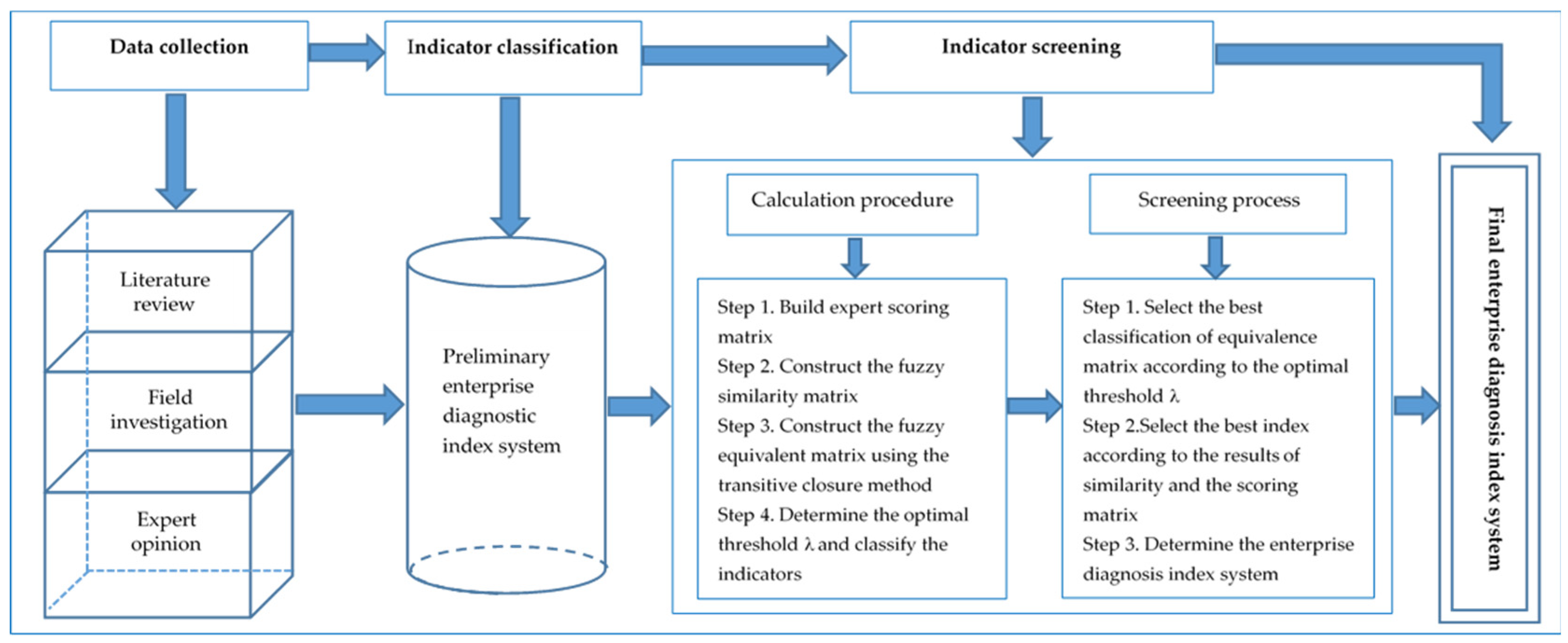 Mathematics 10 02440 g001 550