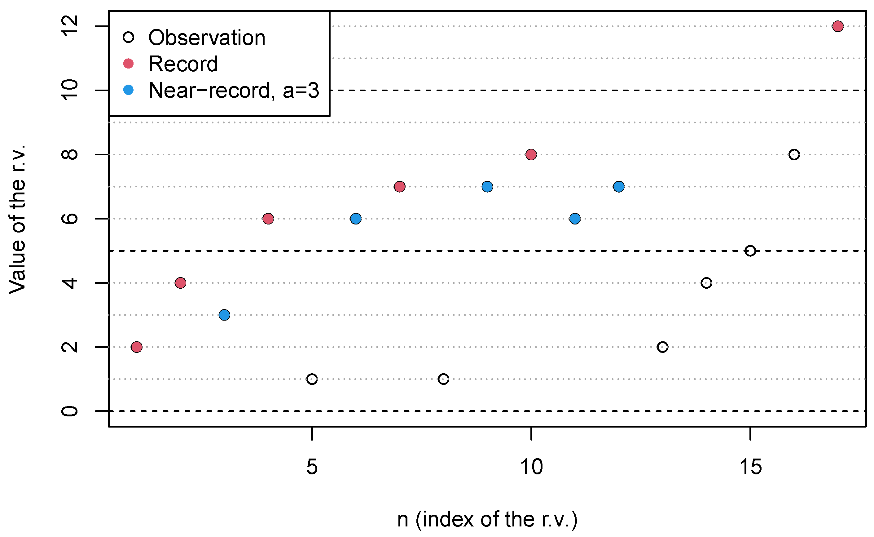 Mathematics 10 02442 g001