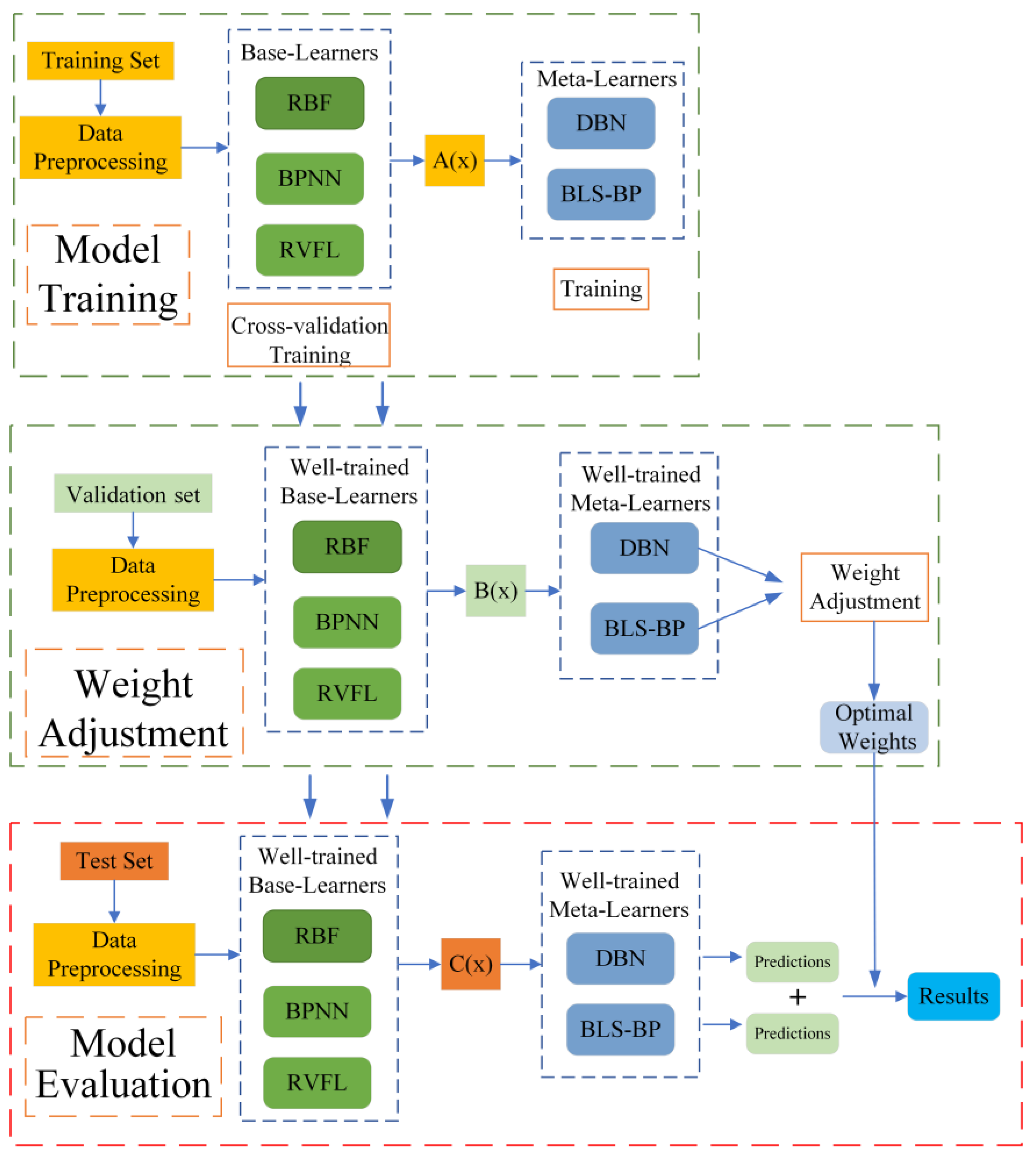 Mathematics 10 02446 g004 550