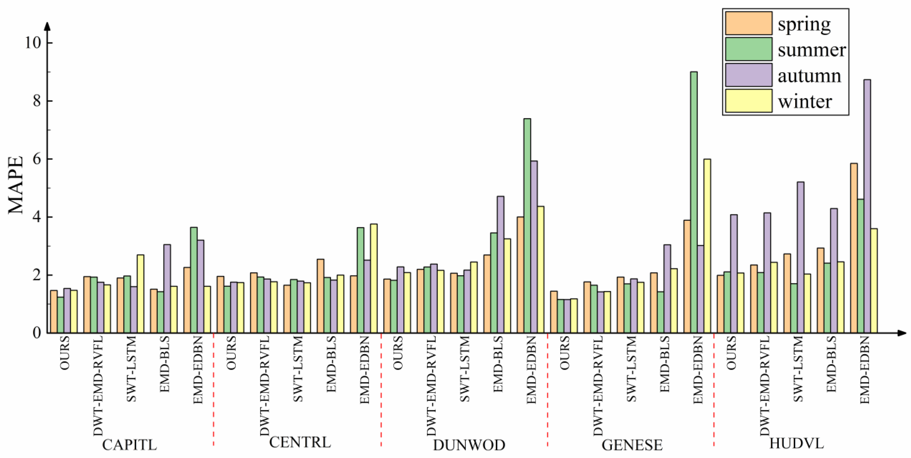 Mathematics 10 02446 g012 550