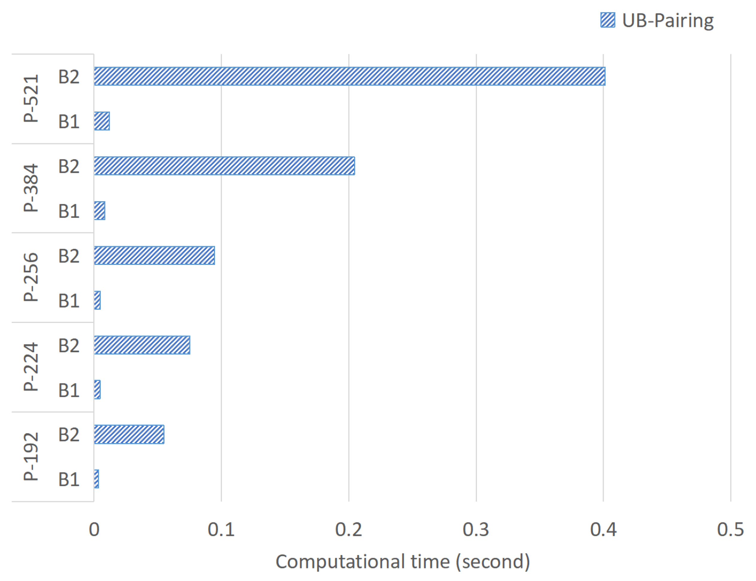 Mathematics 10 02447 g005 550