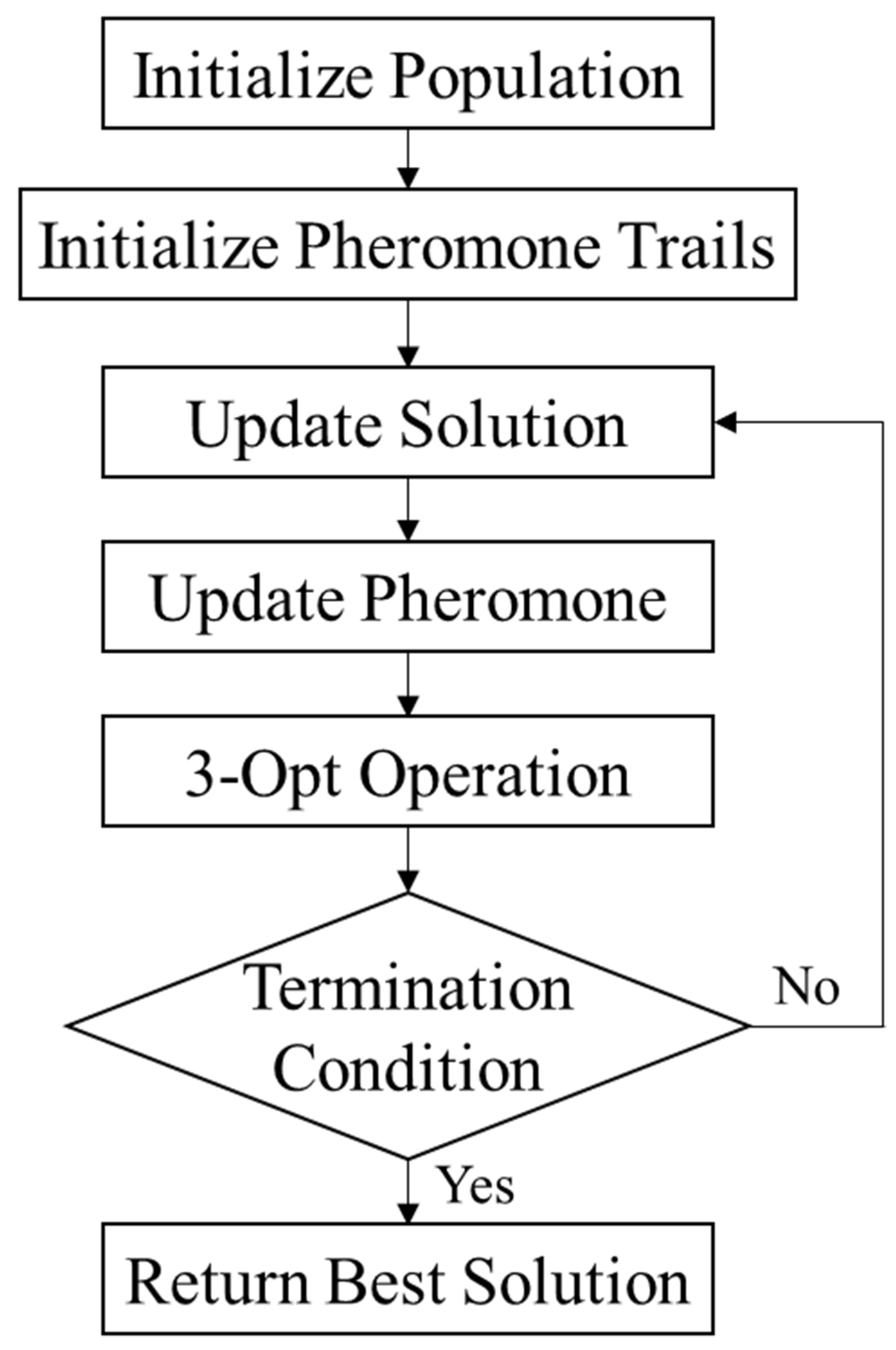Mathematics 10 02448 g003 550