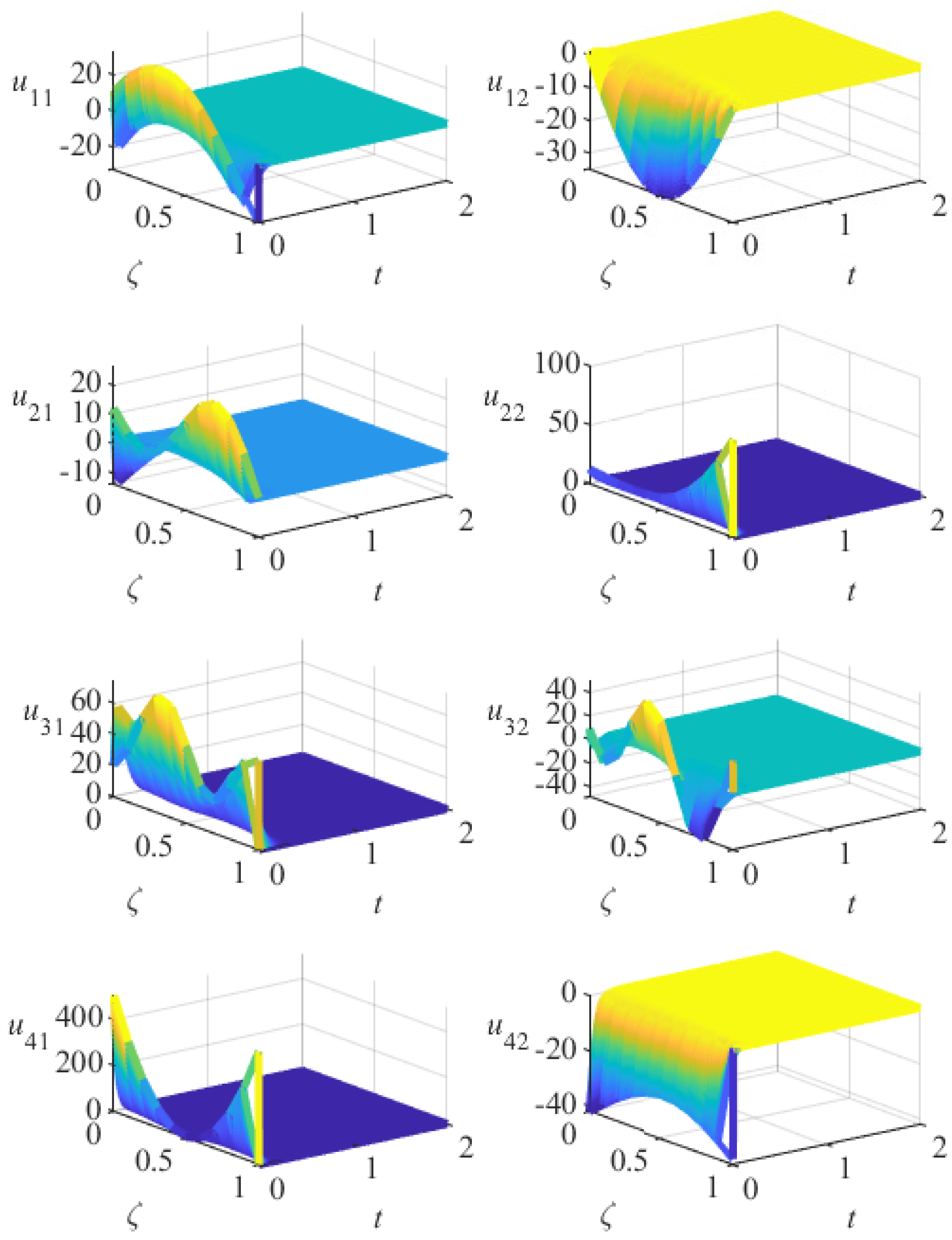 Mathematics 10 02451 g006