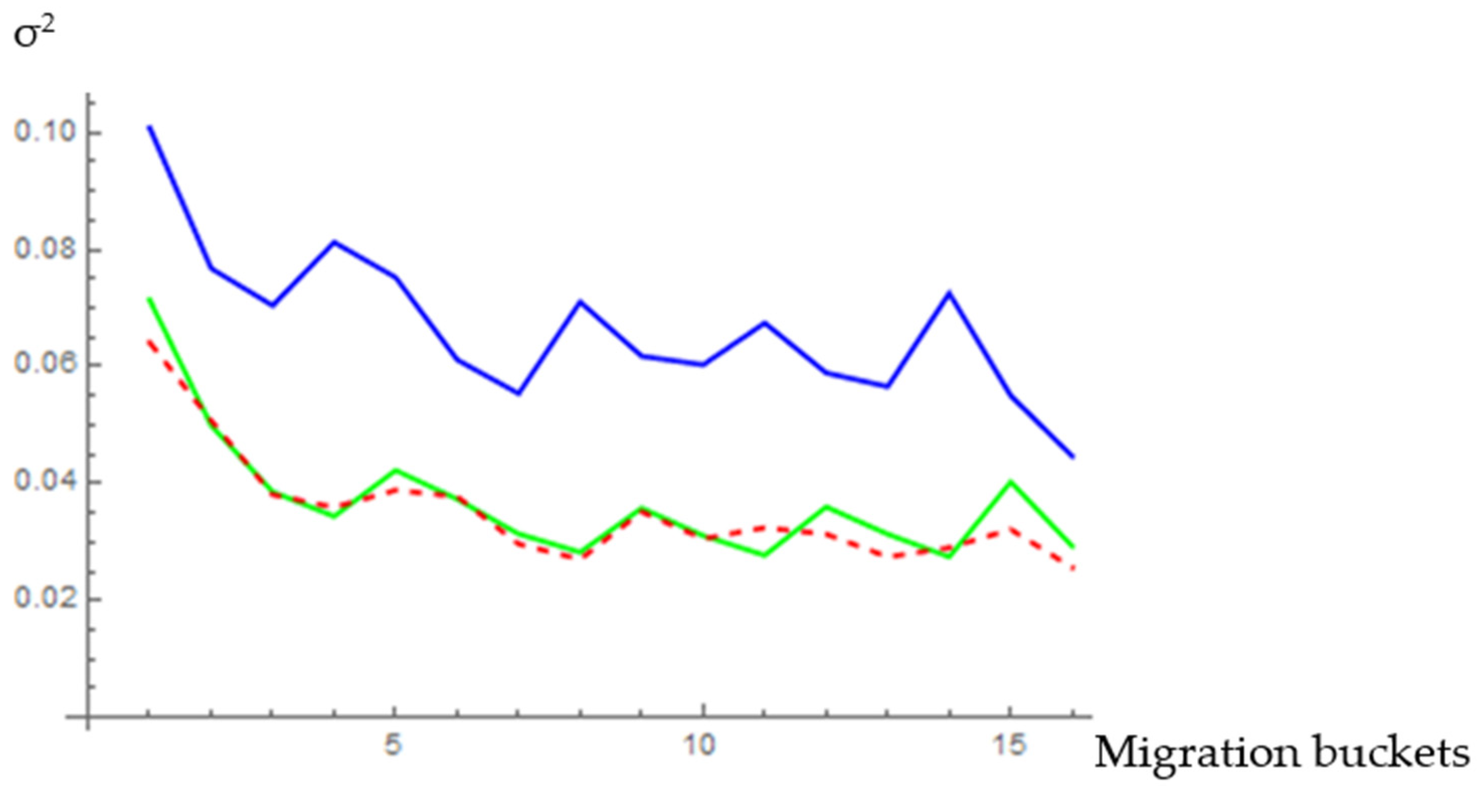 Mathematics 10 02459 g004 550