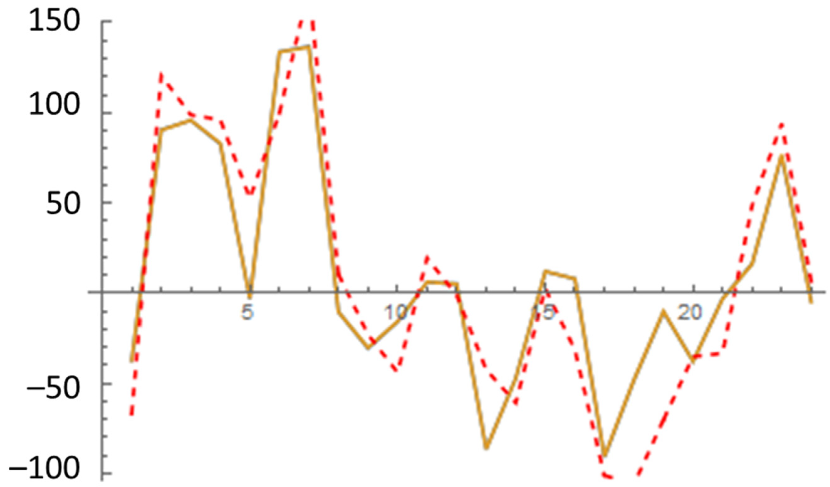 Mathematics 10 02459 g006 550