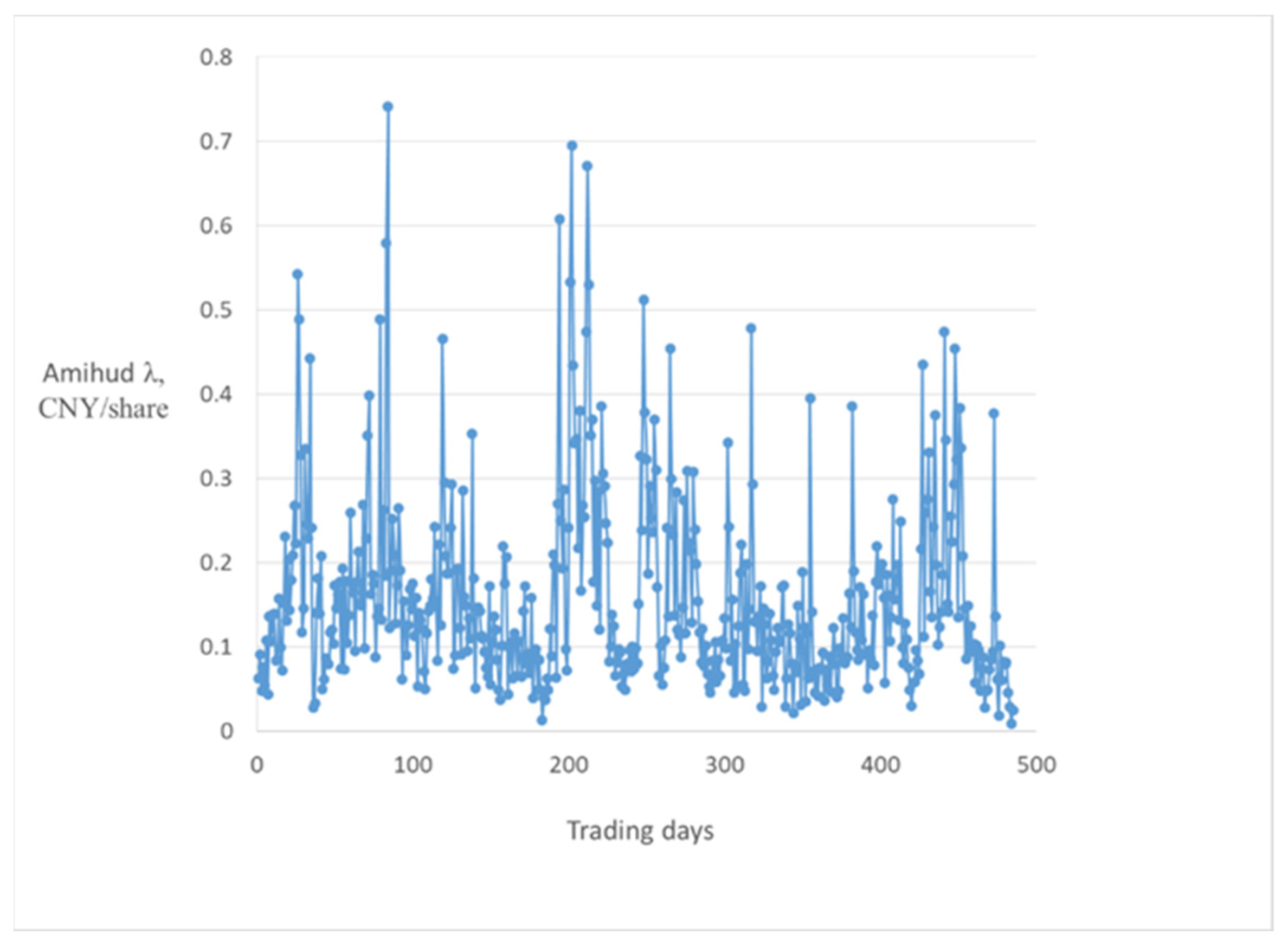 Mathematics 10 02459 g007 550