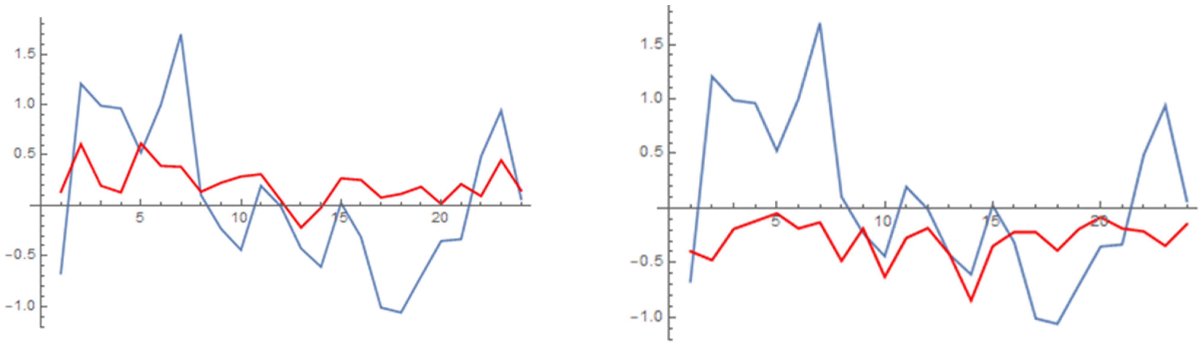 Mathematics 10 02459 g0a3 550