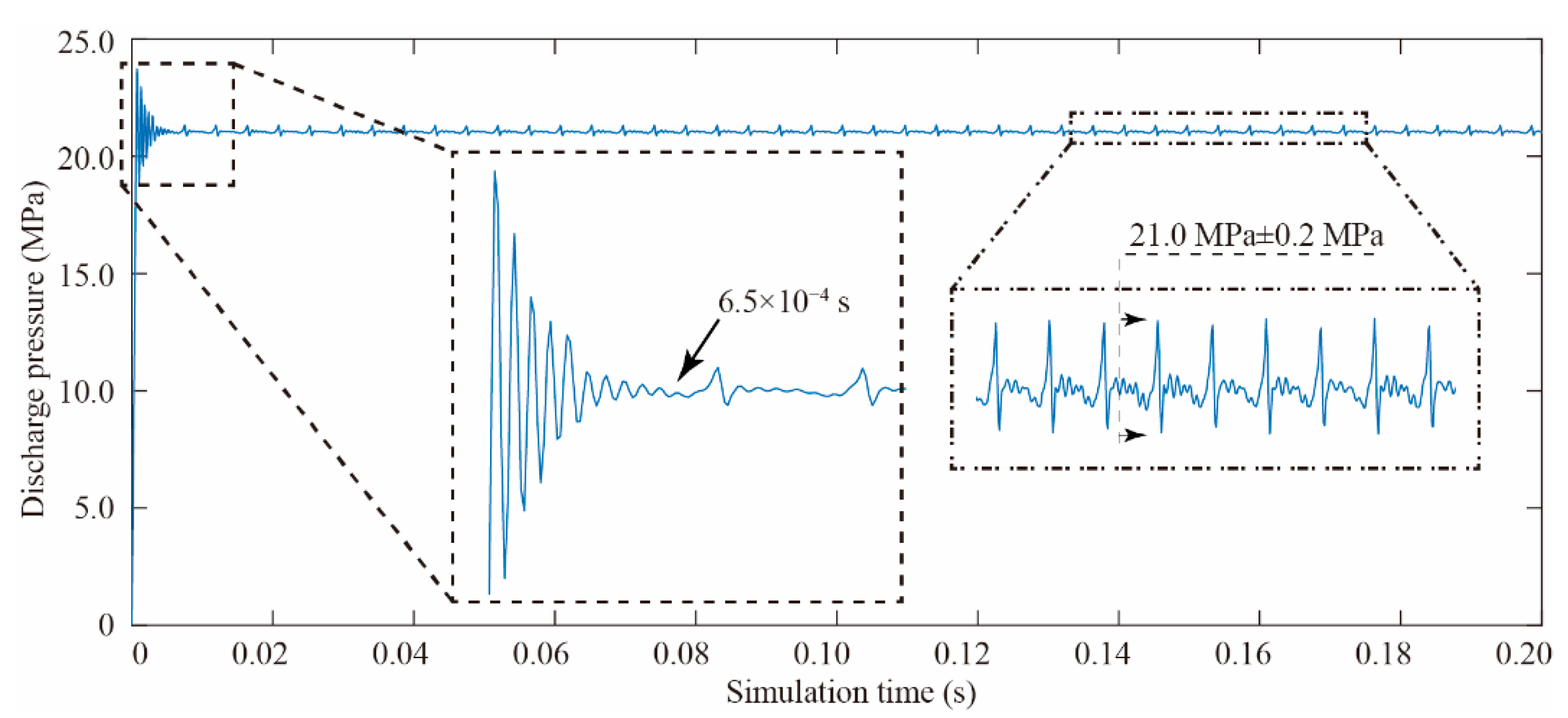 Mathematics 10 02461 g006