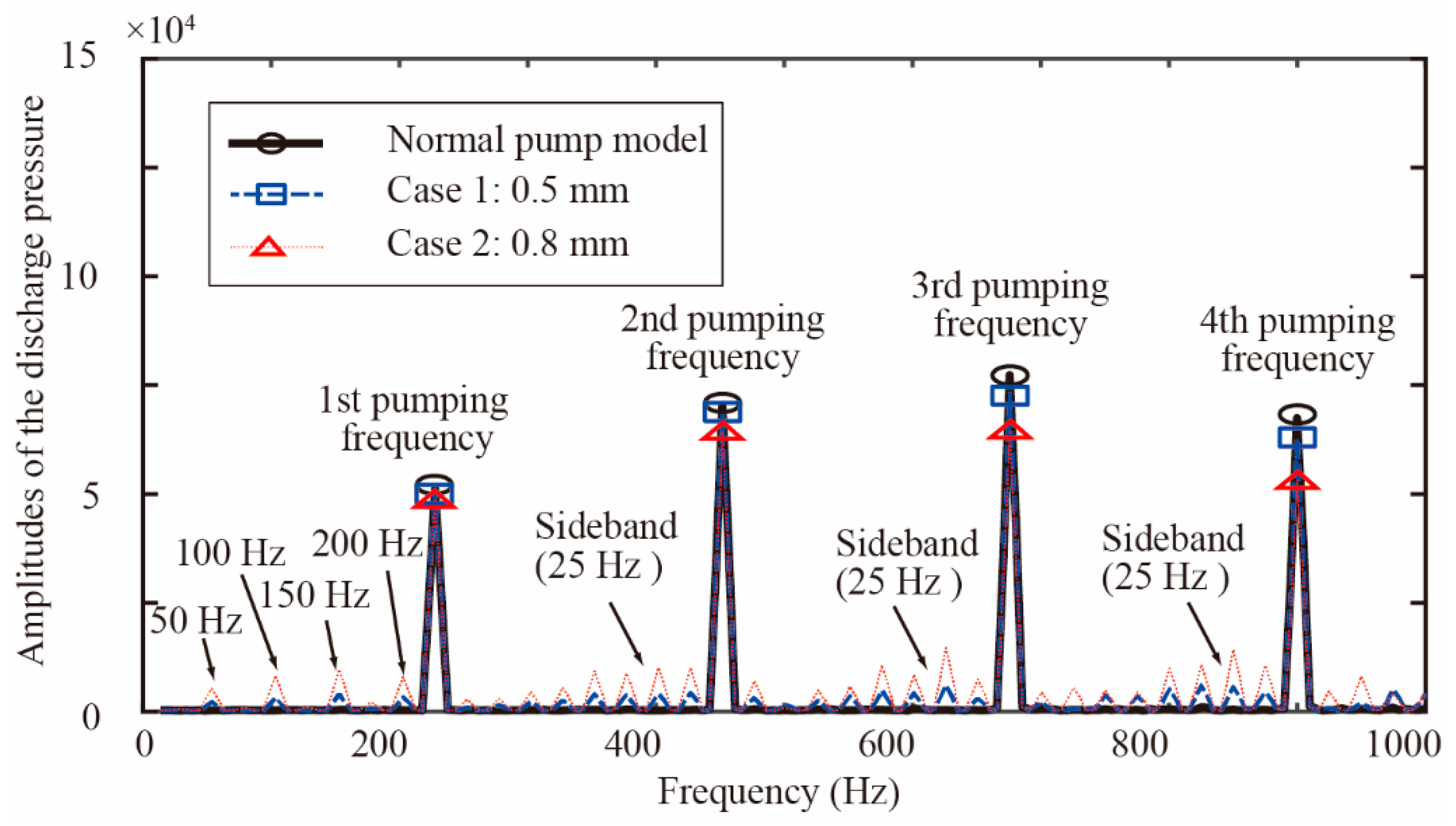 Mathematics 10 02461 g008