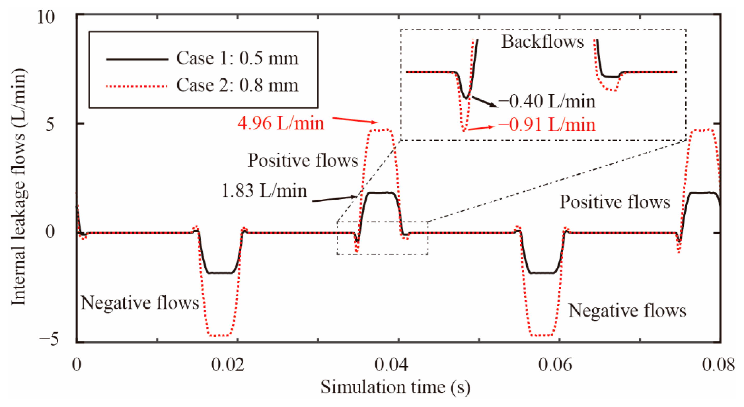 Mathematics 10 02461 g009
