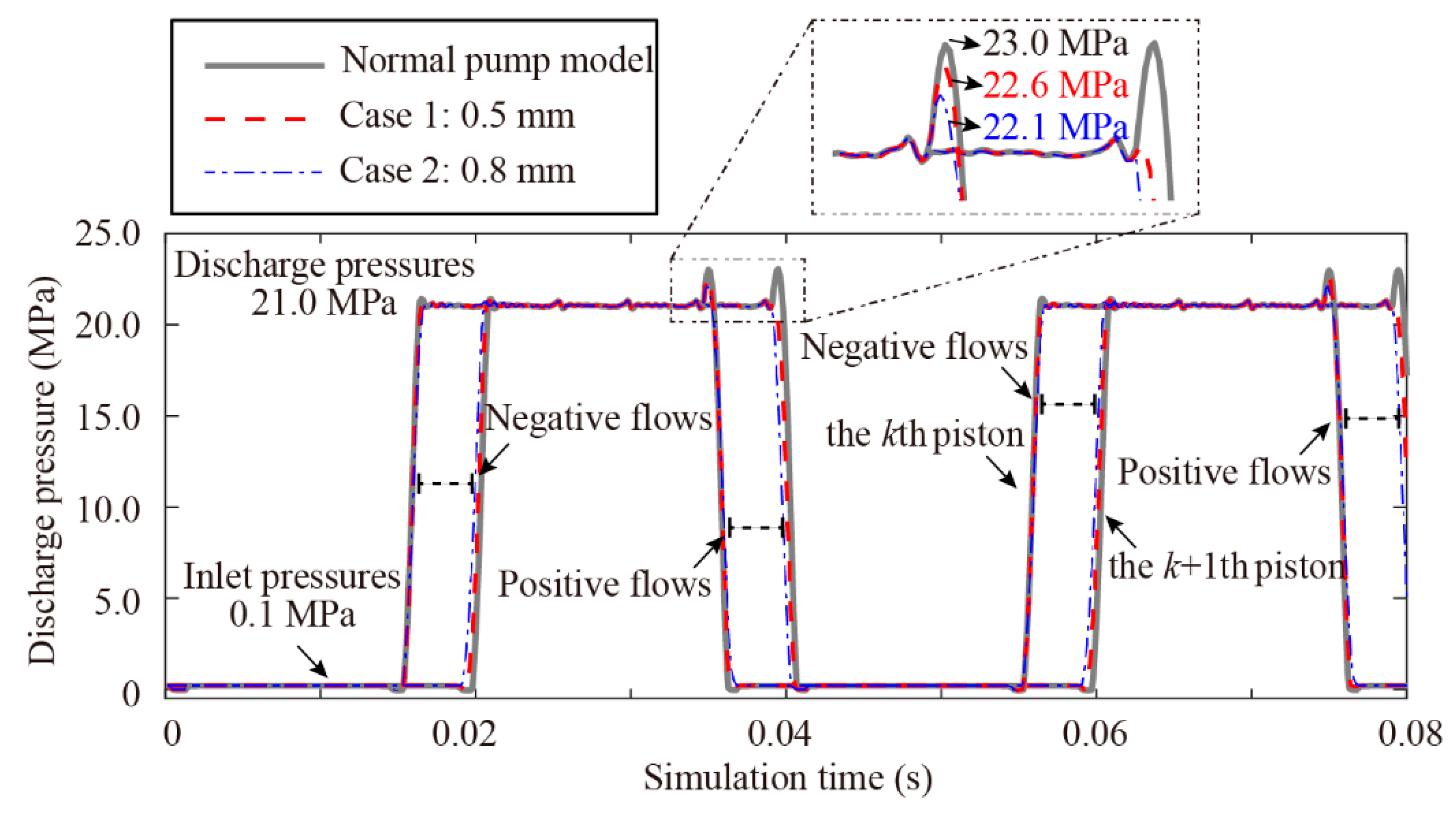 Mathematics 10 02461 g010