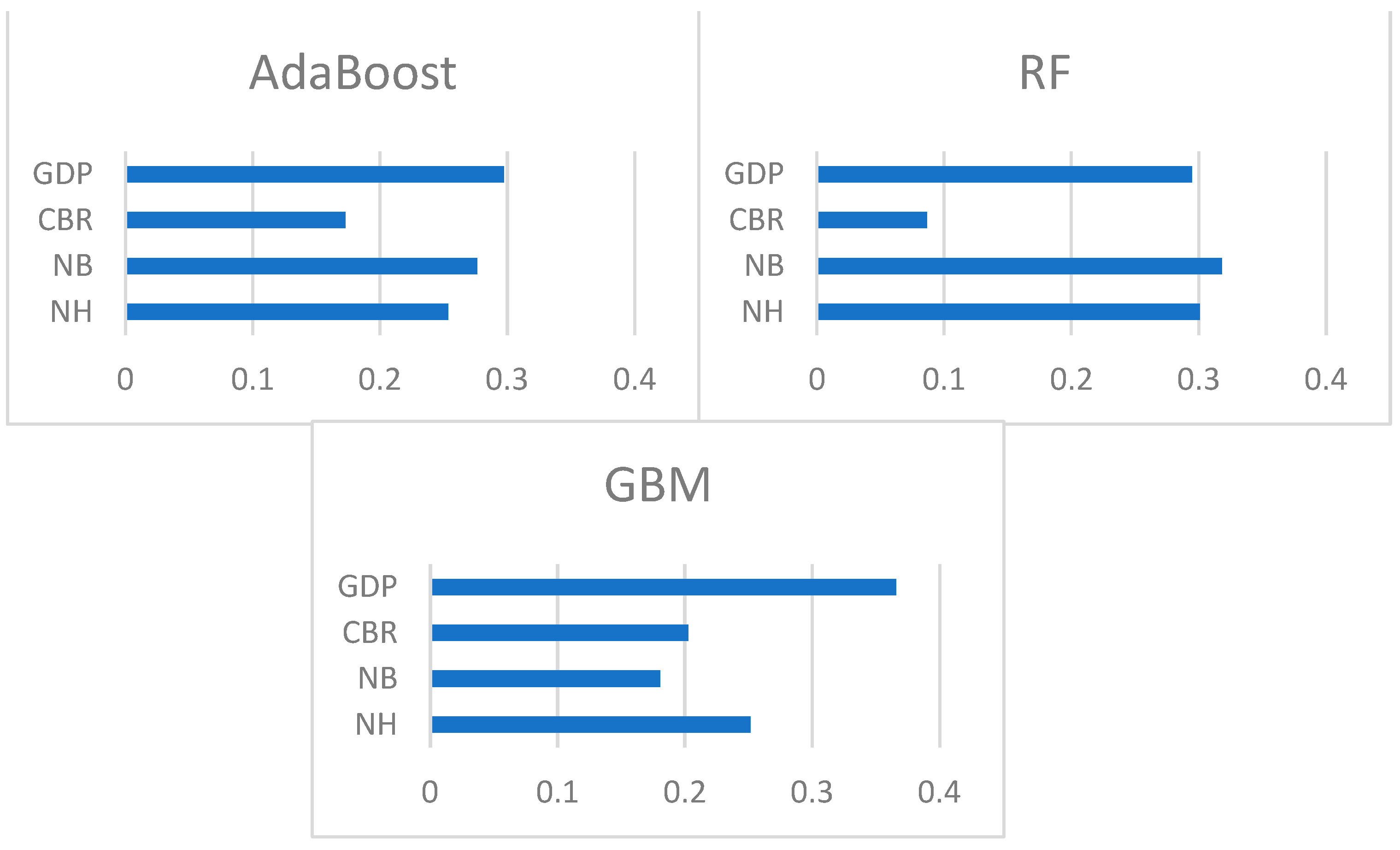 Mathematics 10 02466 g005