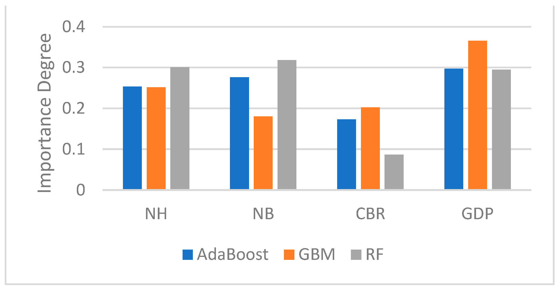Mathematics 10 02466 g006