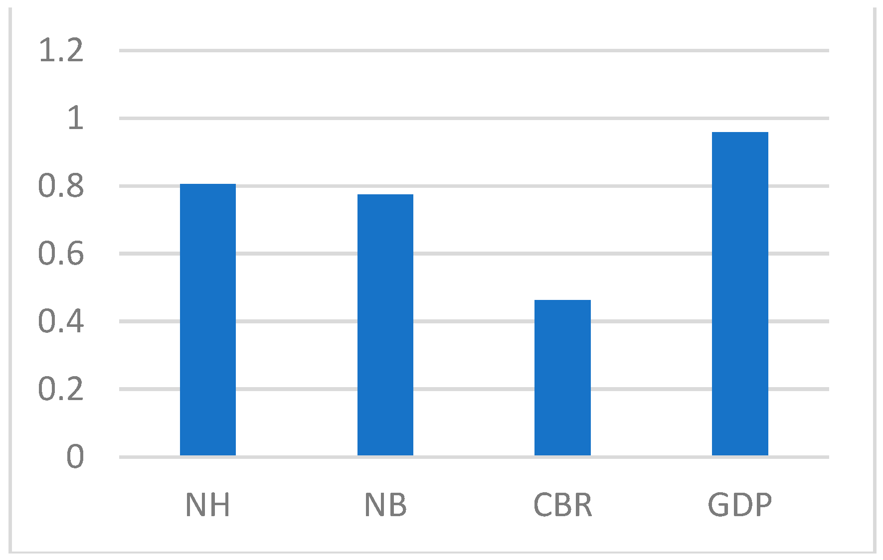 Mathematics 10 02466 g007