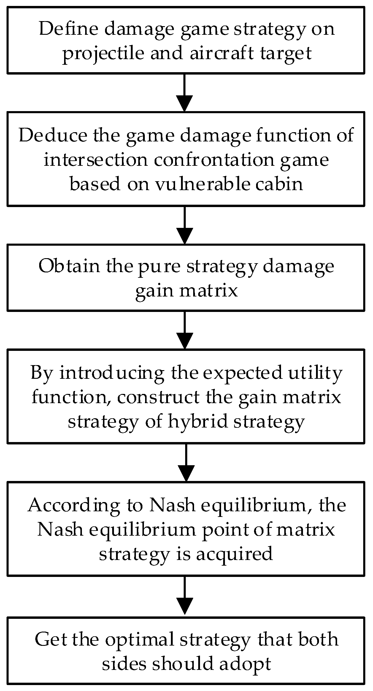 Mathematics 10 02471 g003