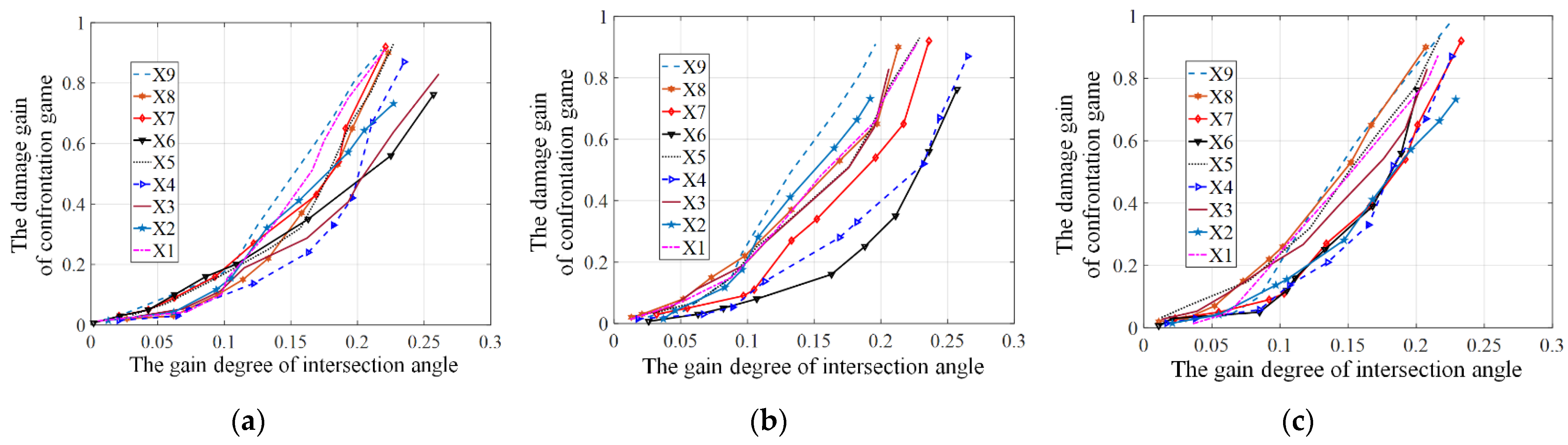 Mathematics 10 02471 g006