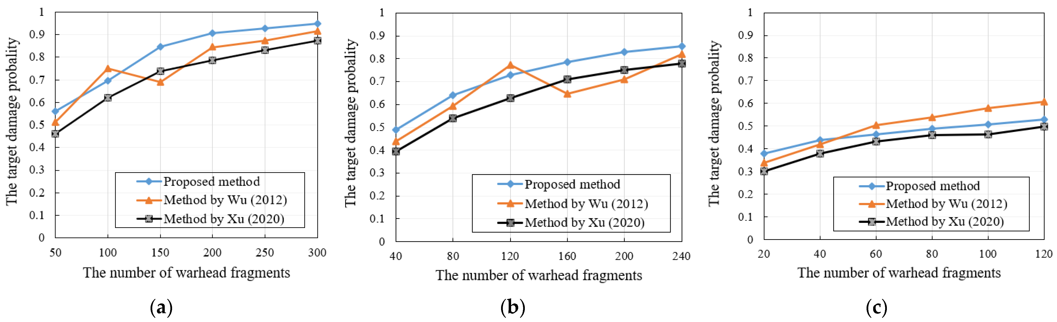 Mathematics 10 02471 g007