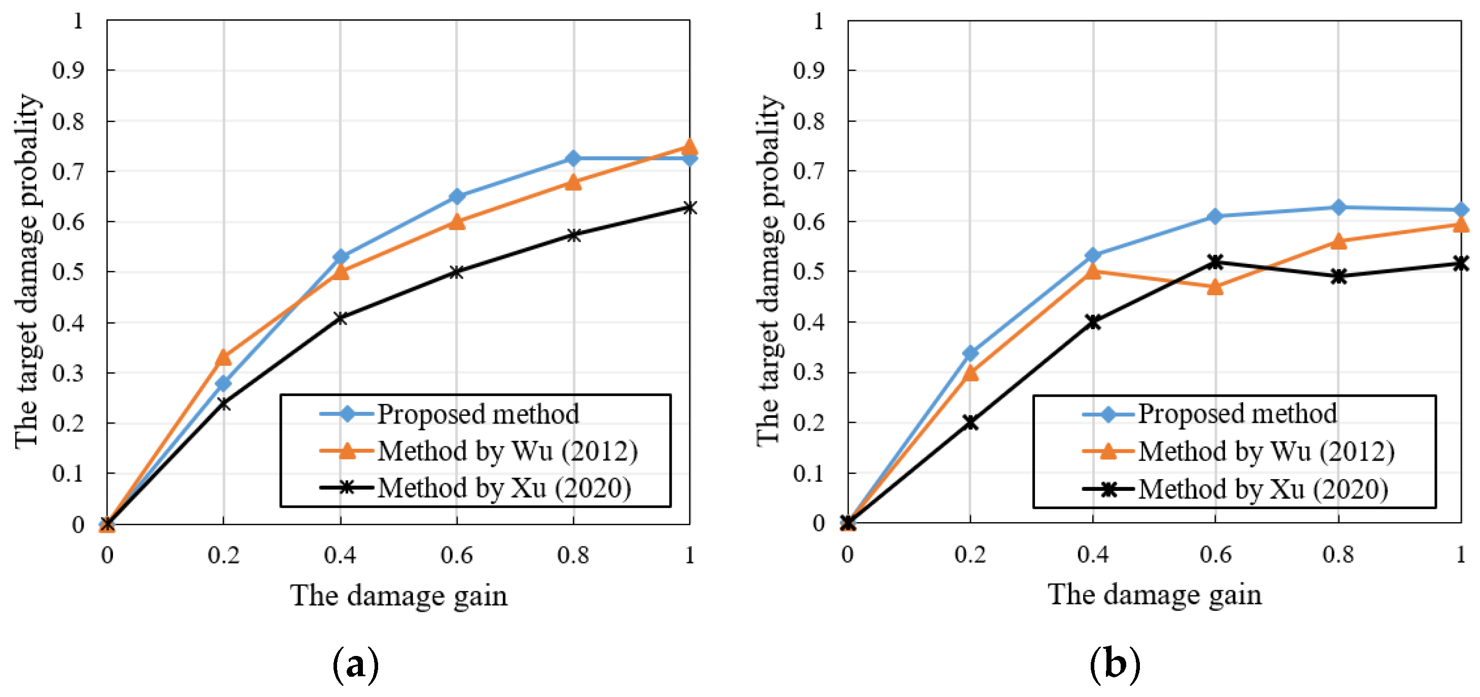 Mathematics 10 02471 g008