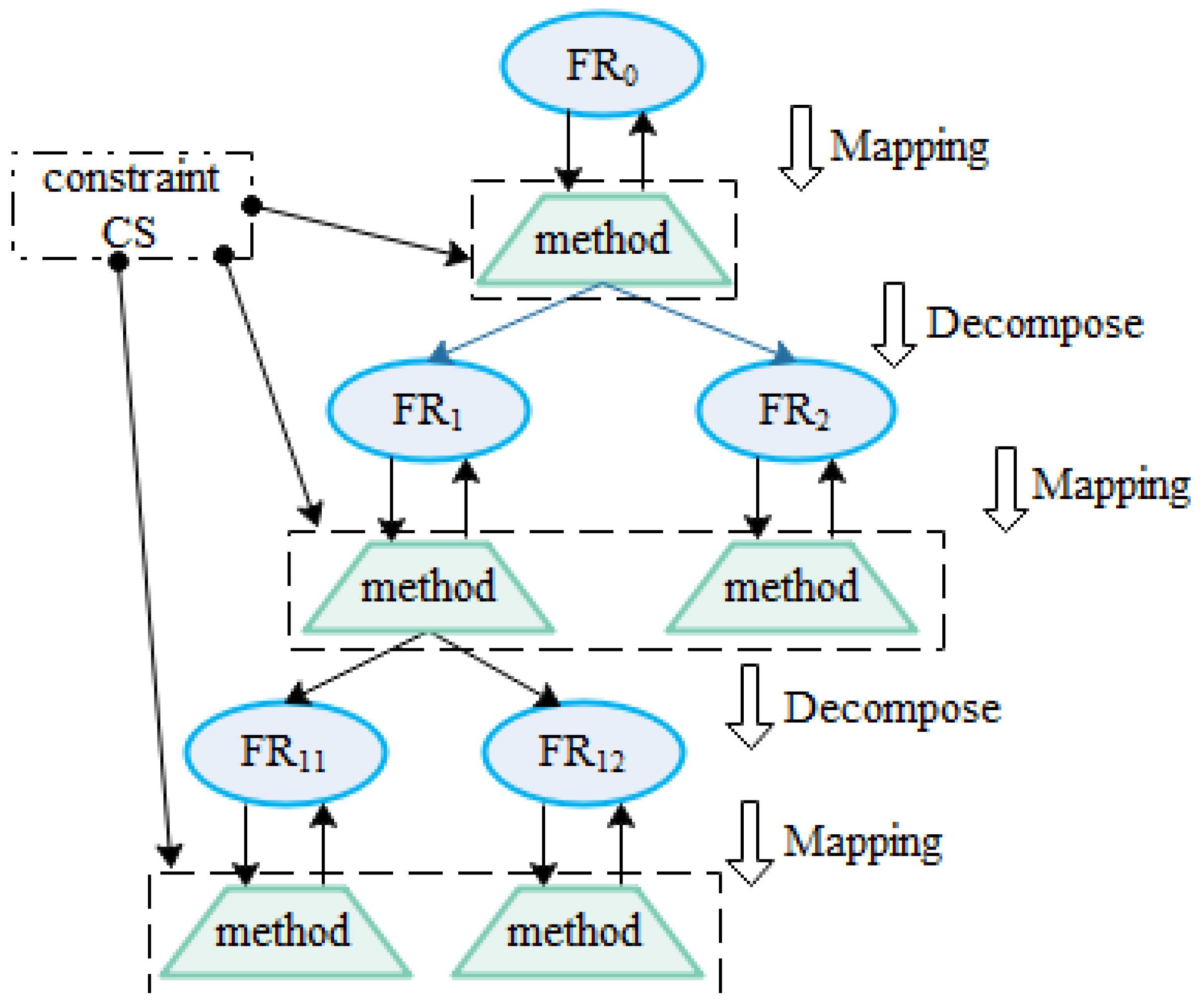 Mathematics 10 02477 g002