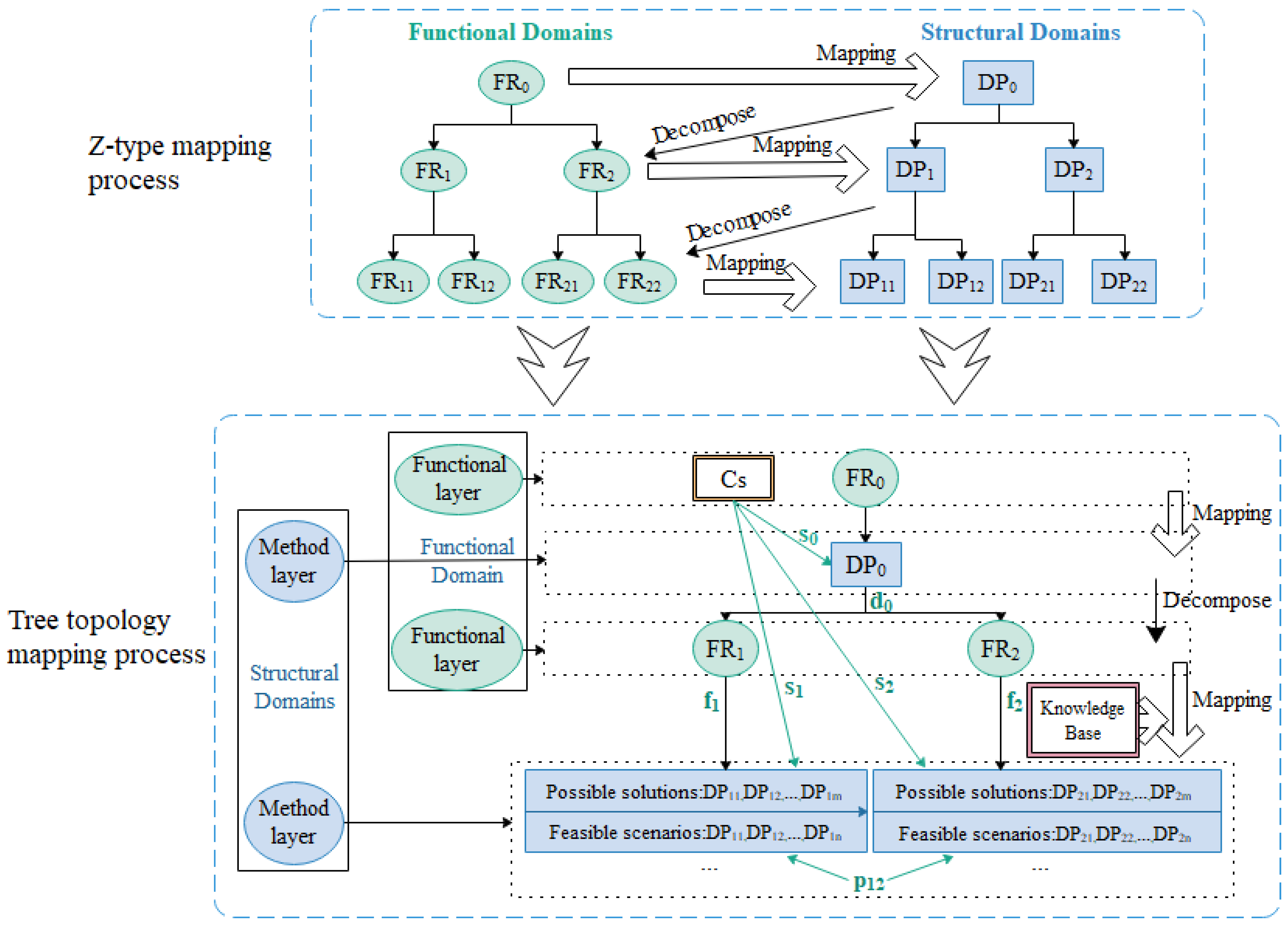 Mathematics 10 02477 g003