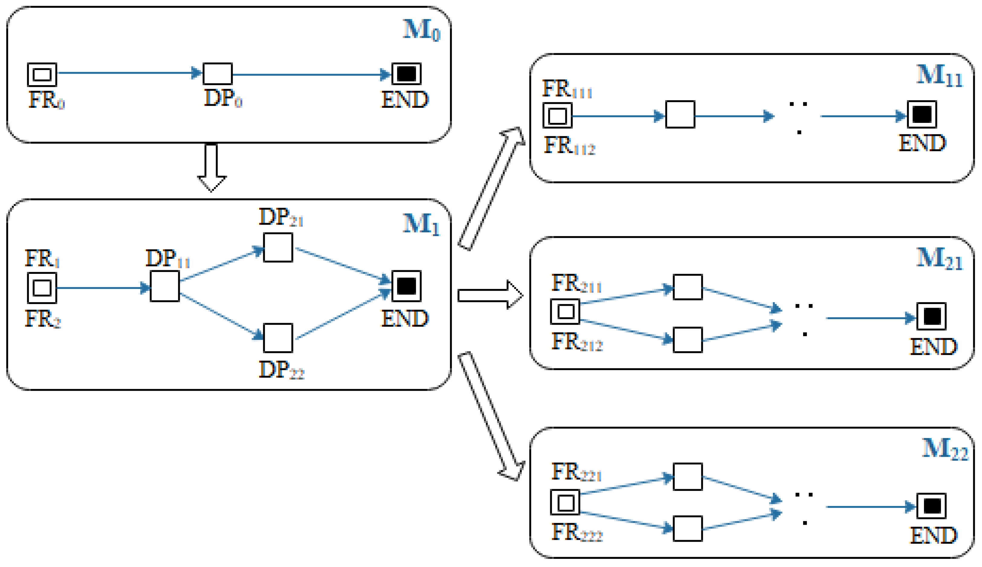 Mathematics 10 02477 g005