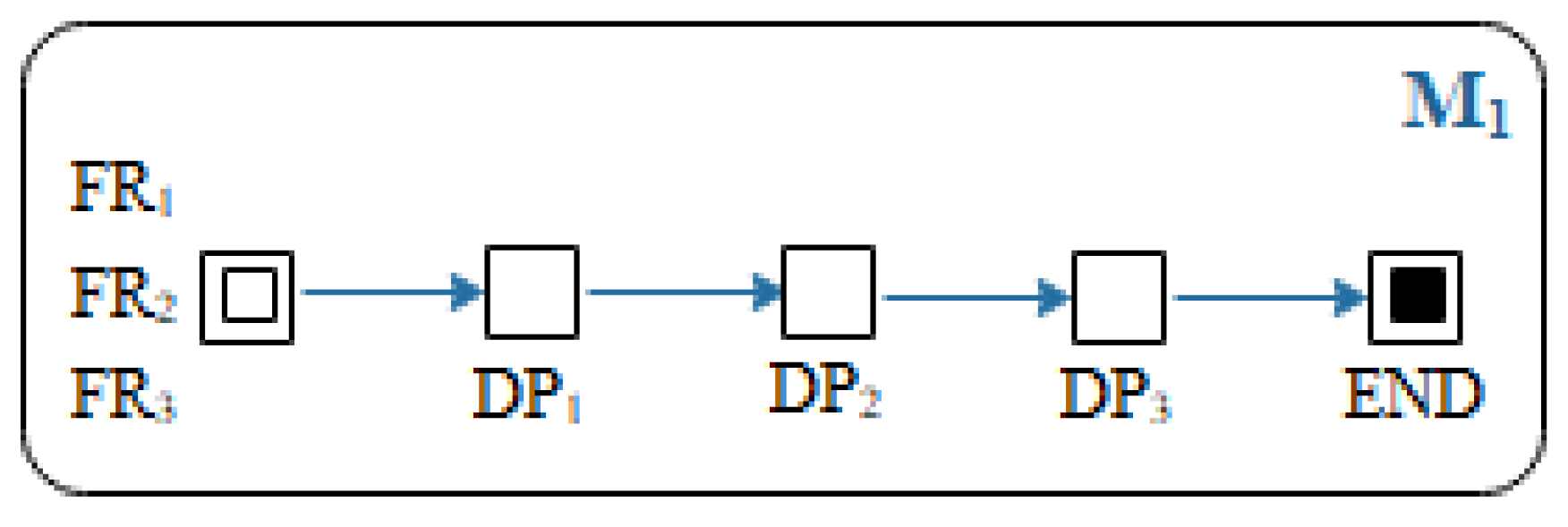 Mathematics 10 02477 g010