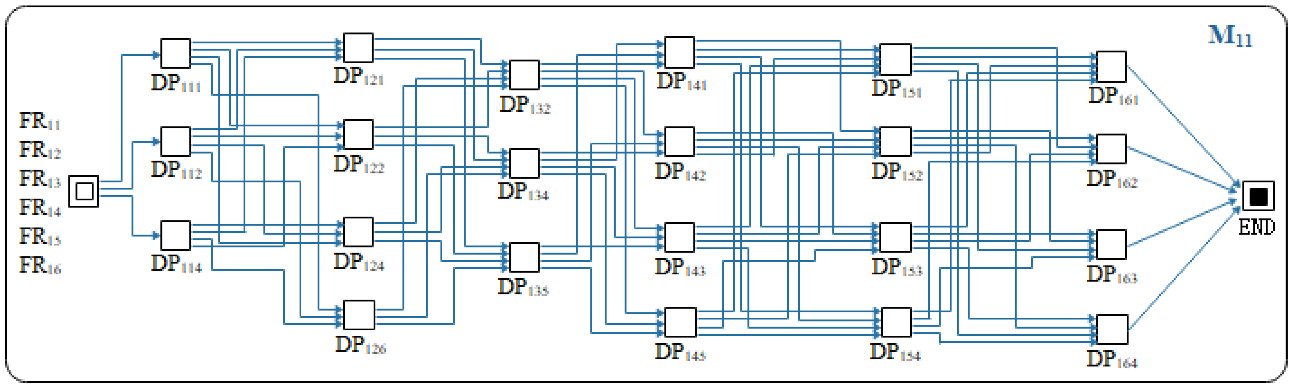 Mathematics 10 02477 g011