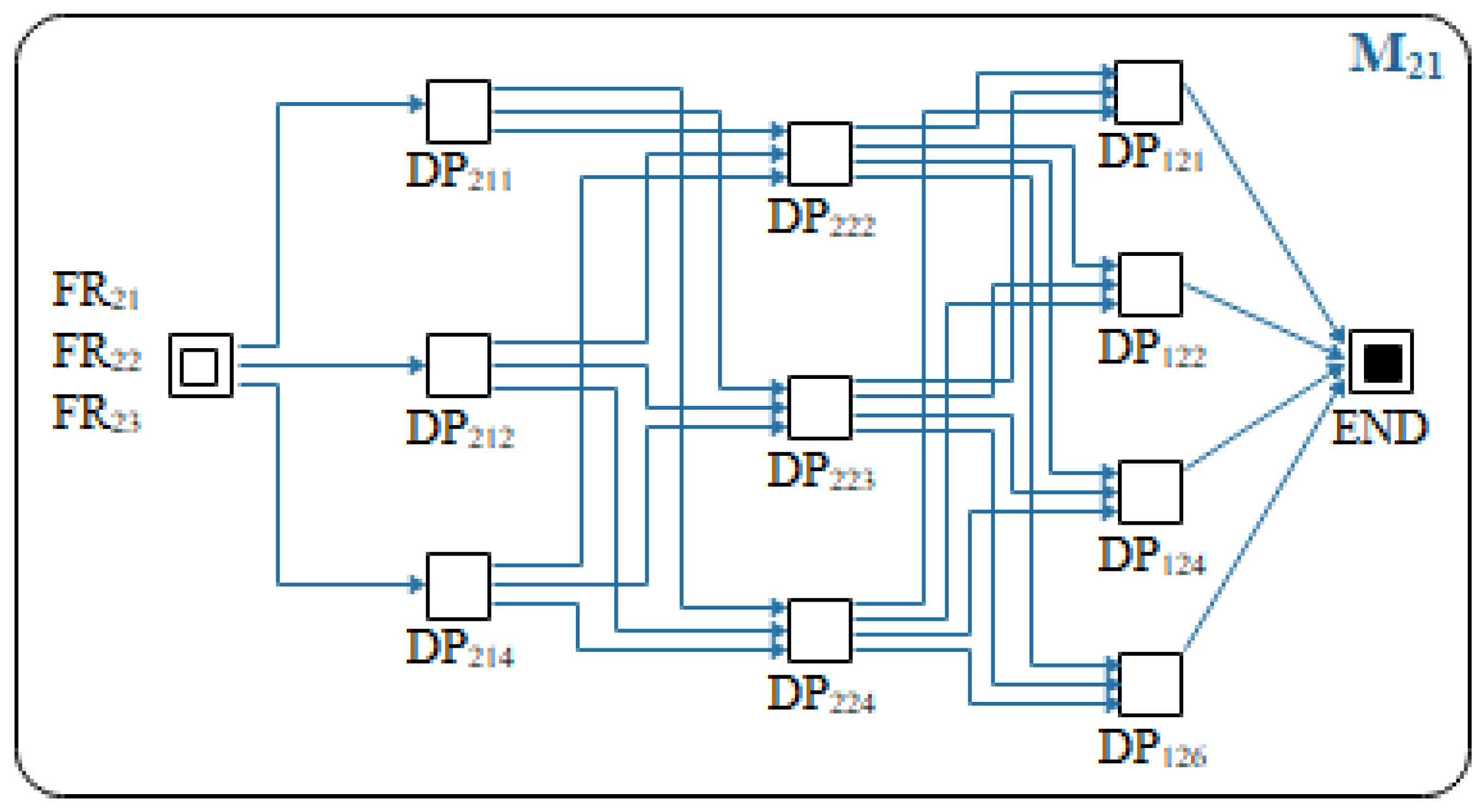 Mathematics 10 02477 g012