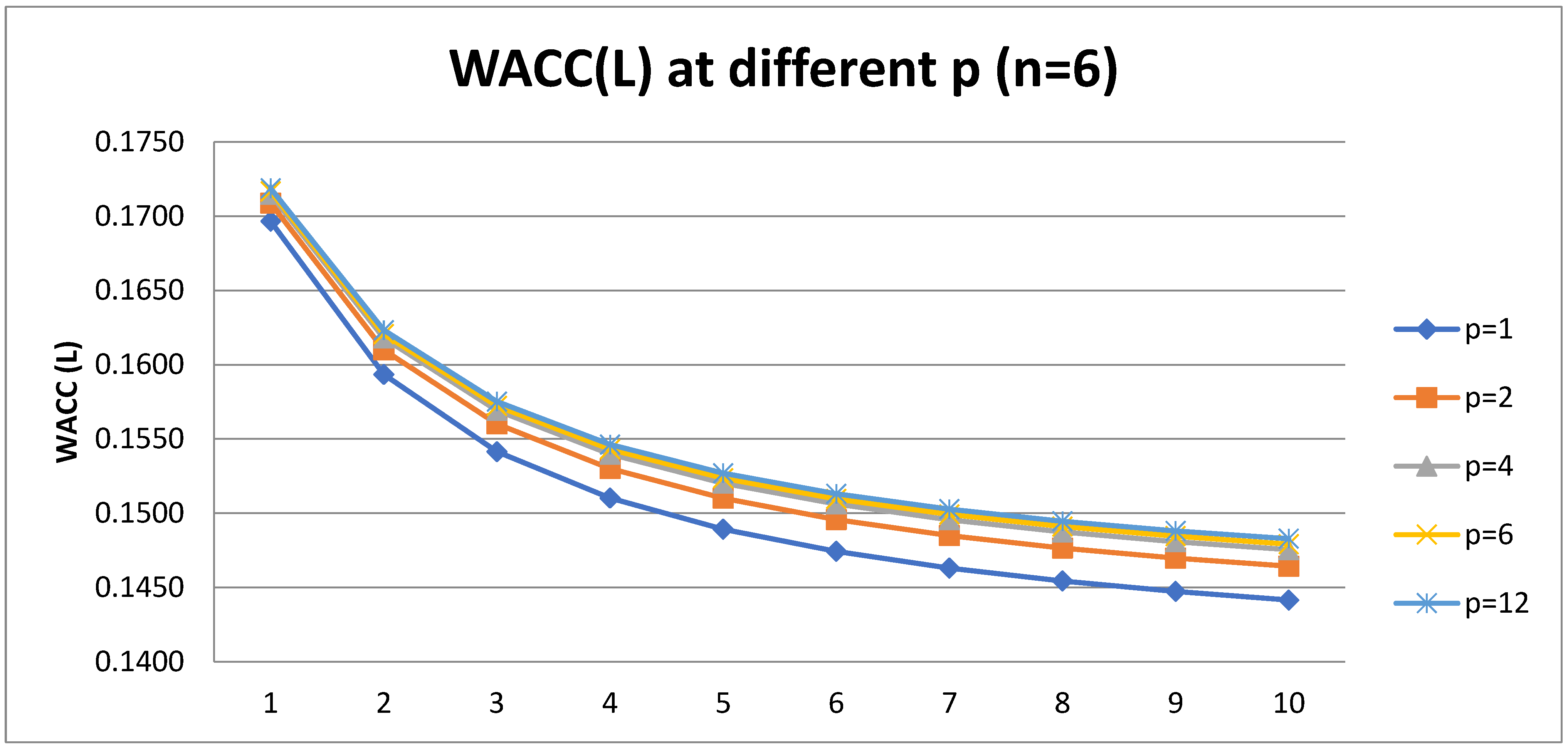 Mathematics 10 02479 g007