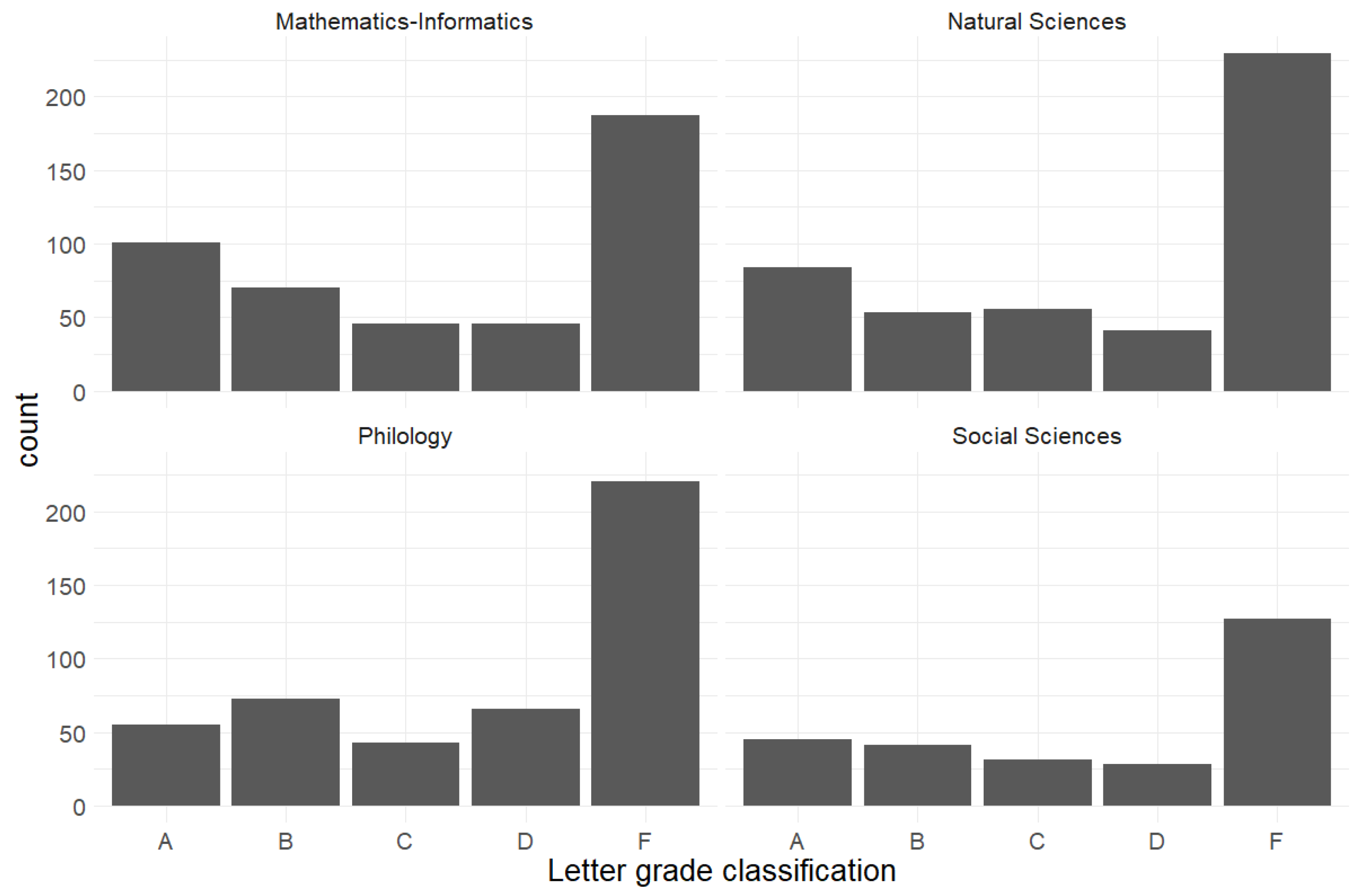 Mathematics 10 02480 g002