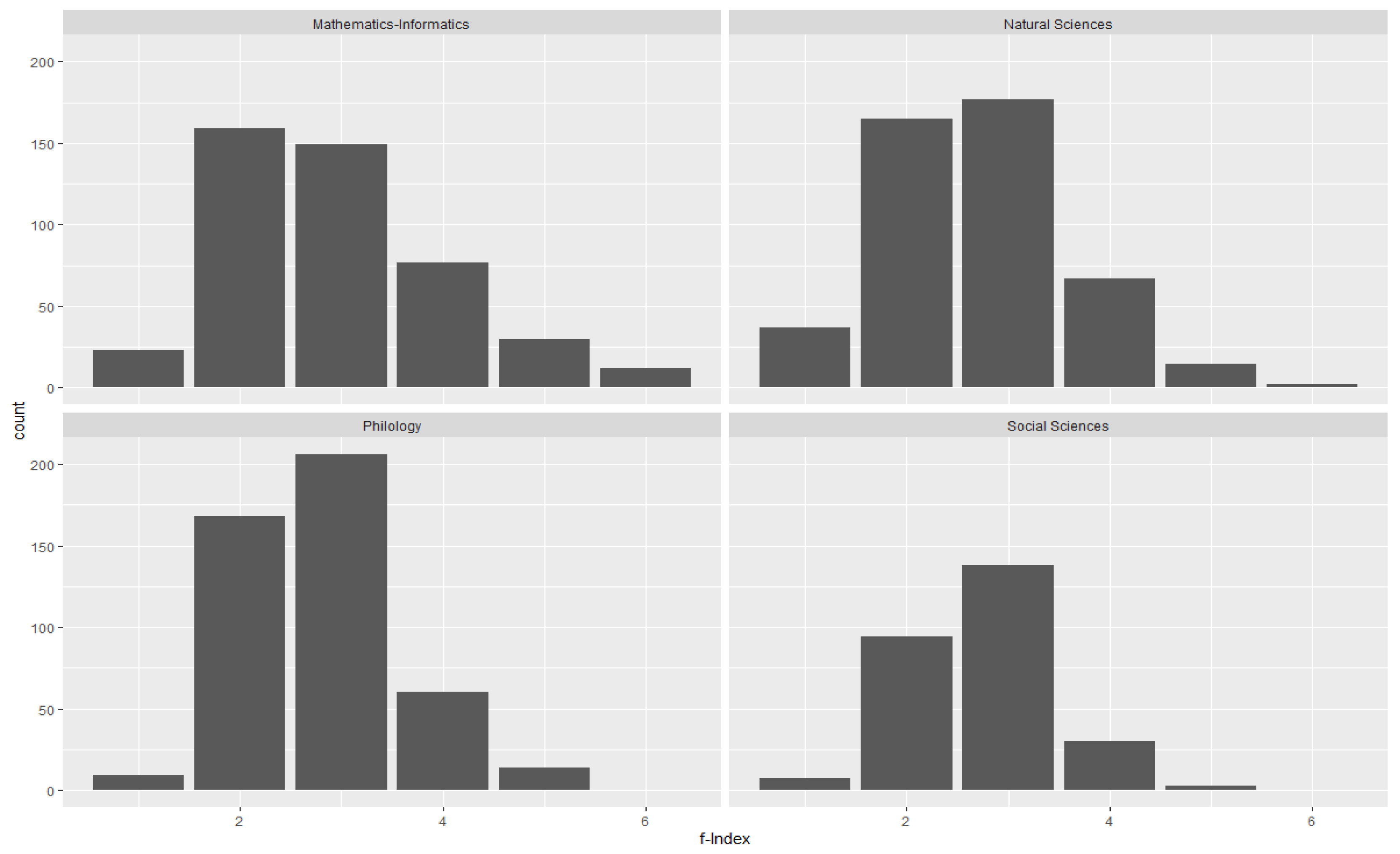 Mathematics 10 02480 g005