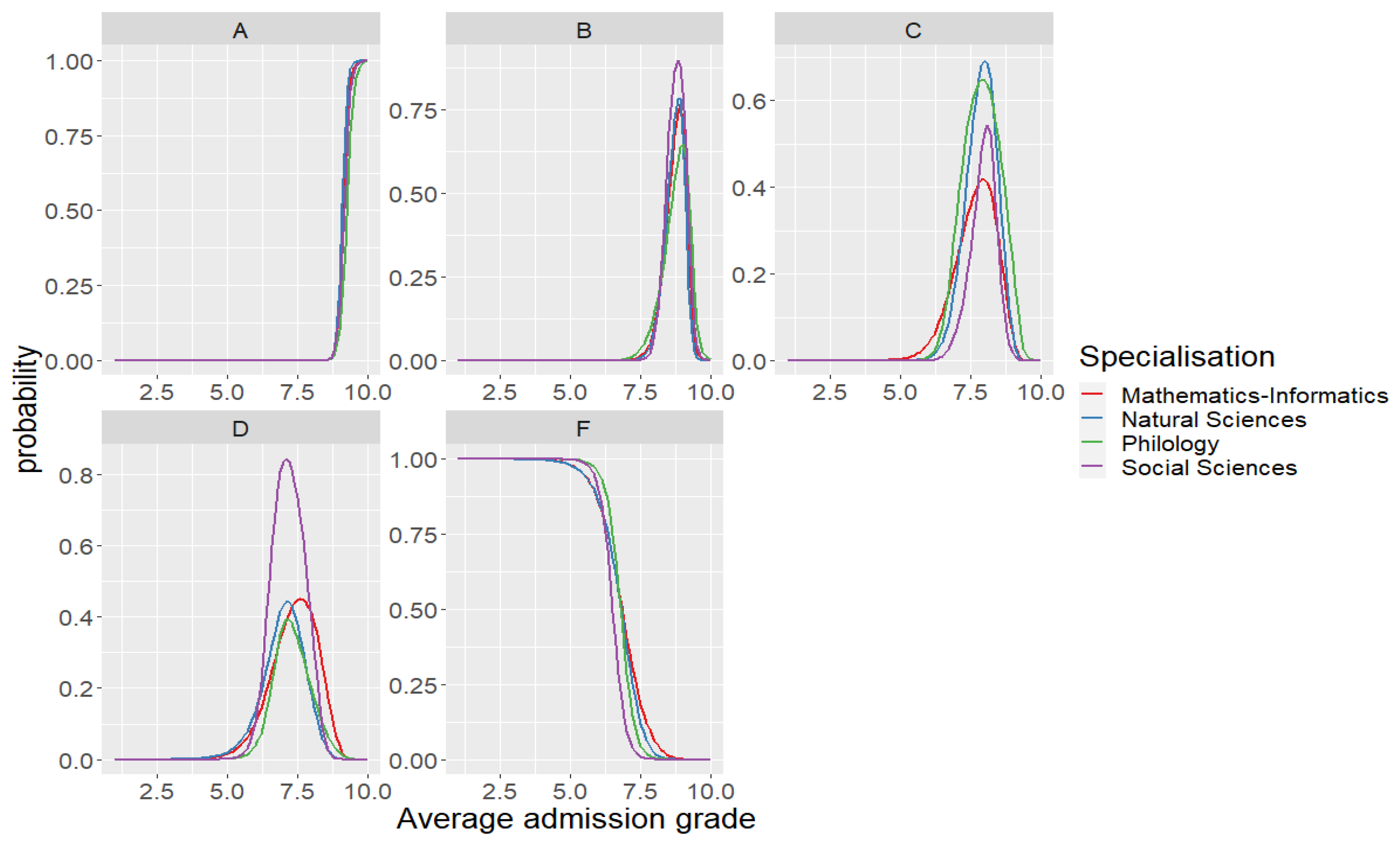 Mathematics 10 02480 g008
