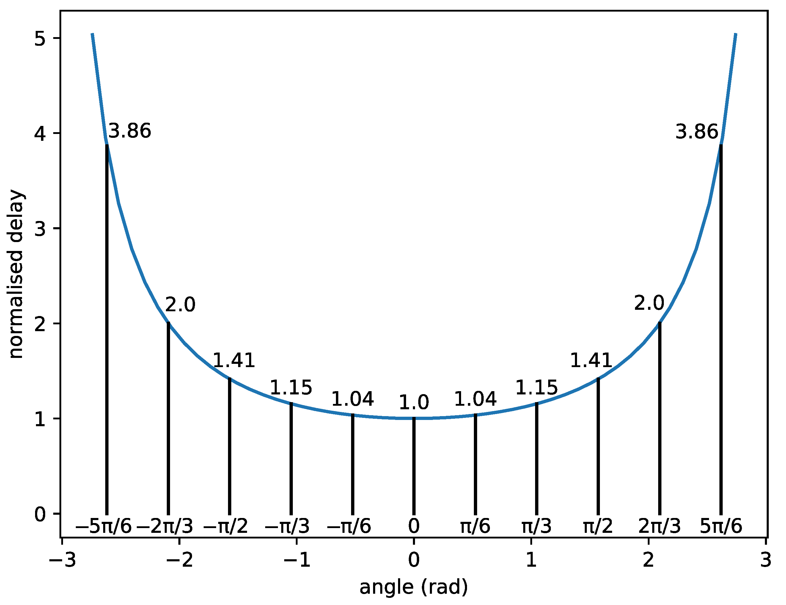 Mathematics 10 02482 g002 550