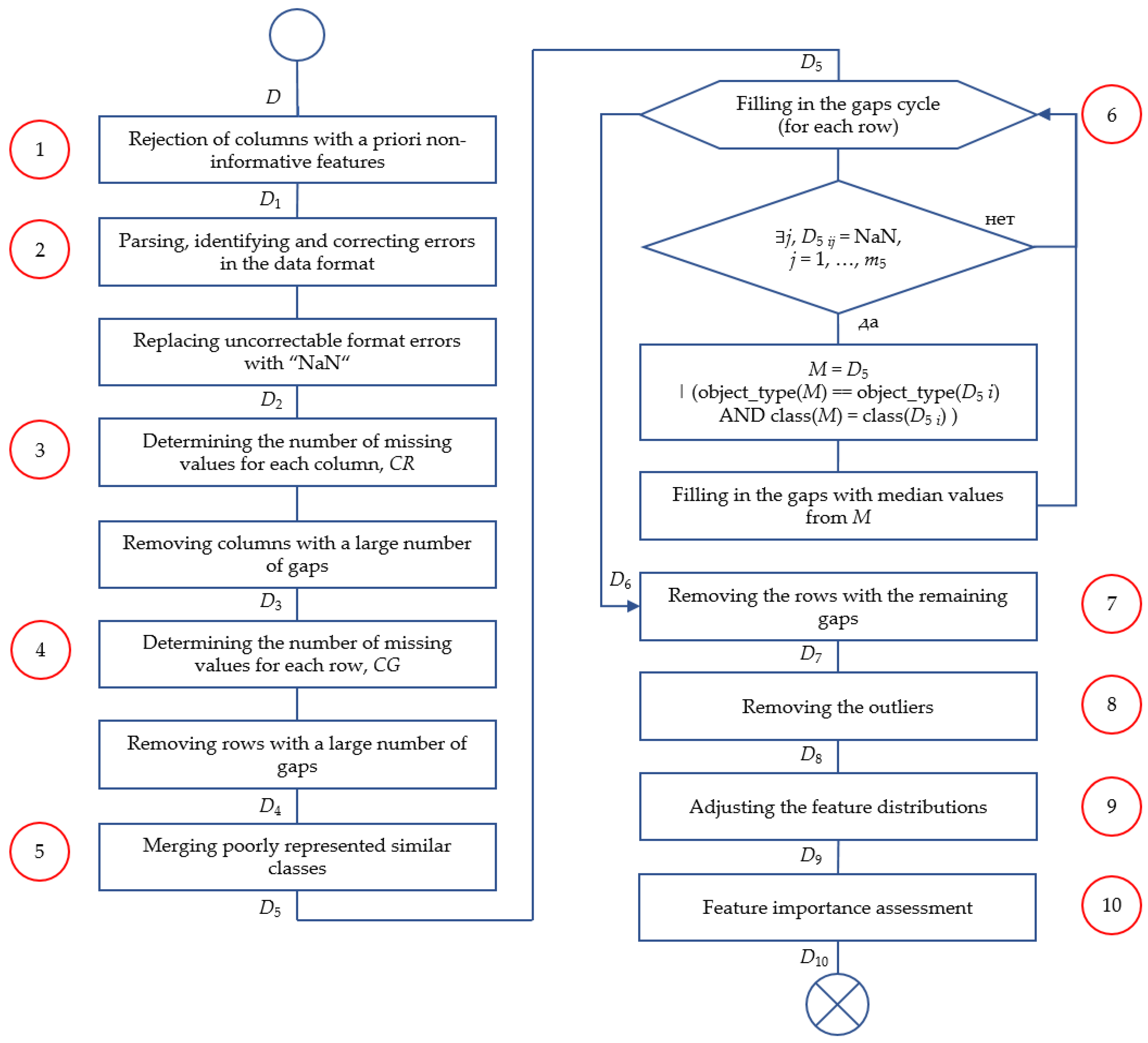 Mathematics 10 02486 g001