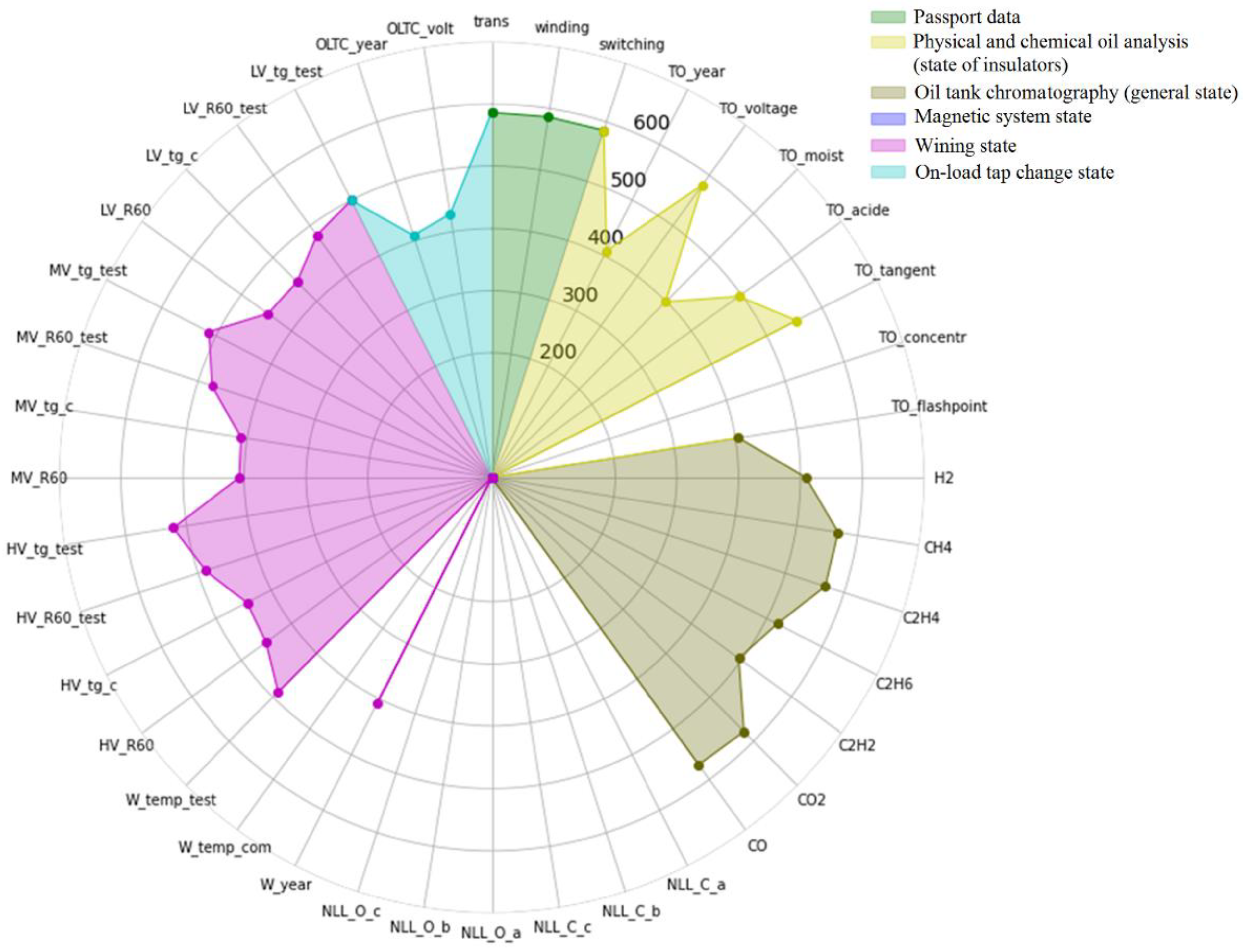 Mathematics 10 02486 g003
