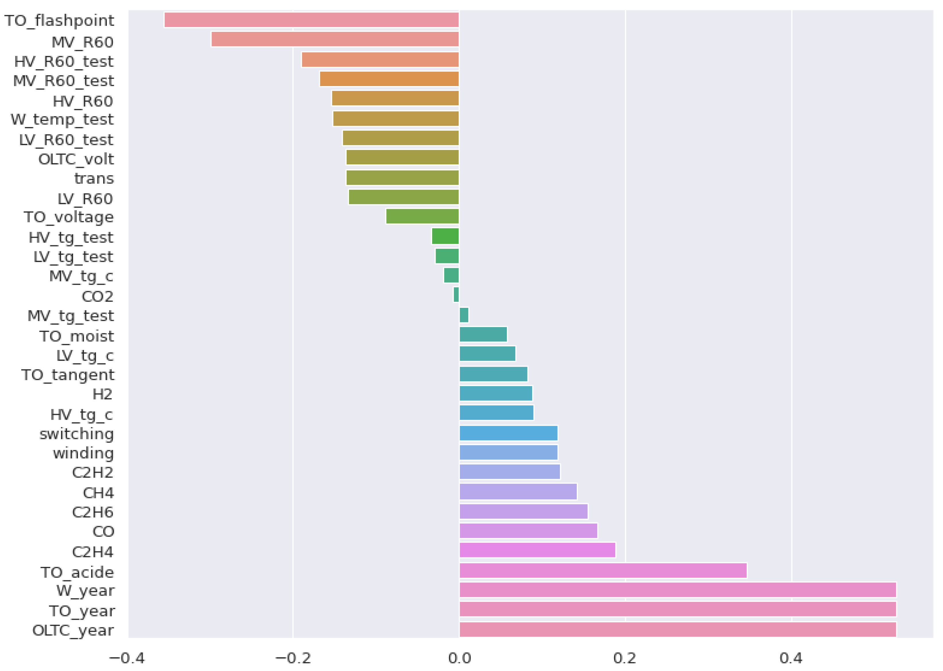 Mathematics 10 02486 g009