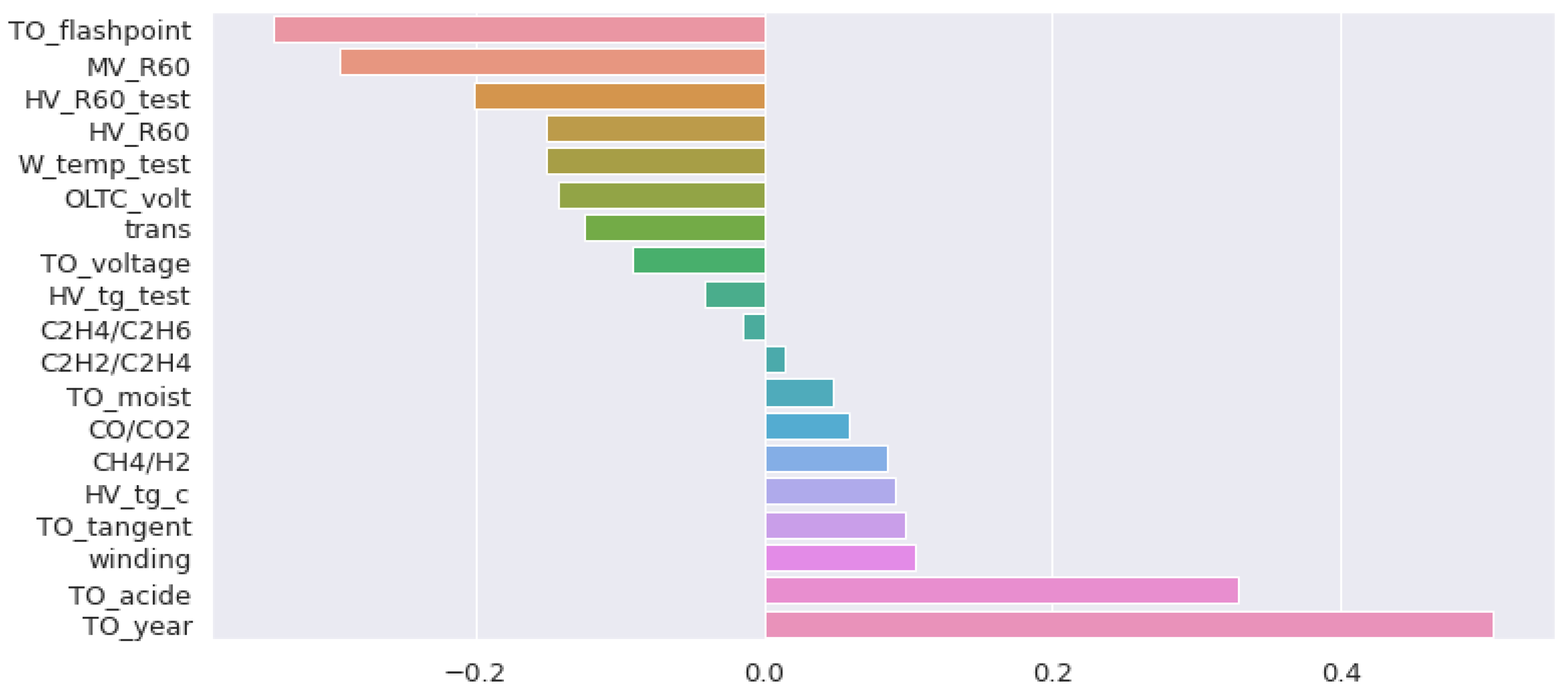 Mathematics 10 02486 g013