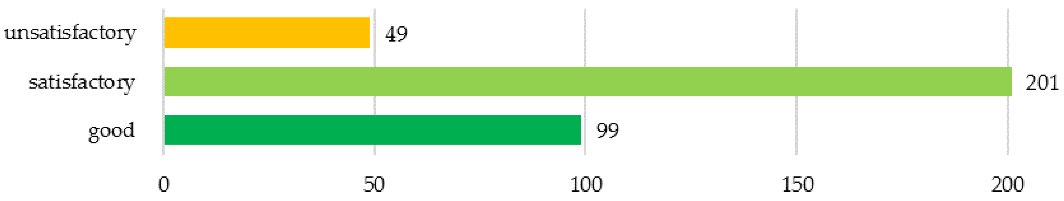 Mathematics 10 02486 g015