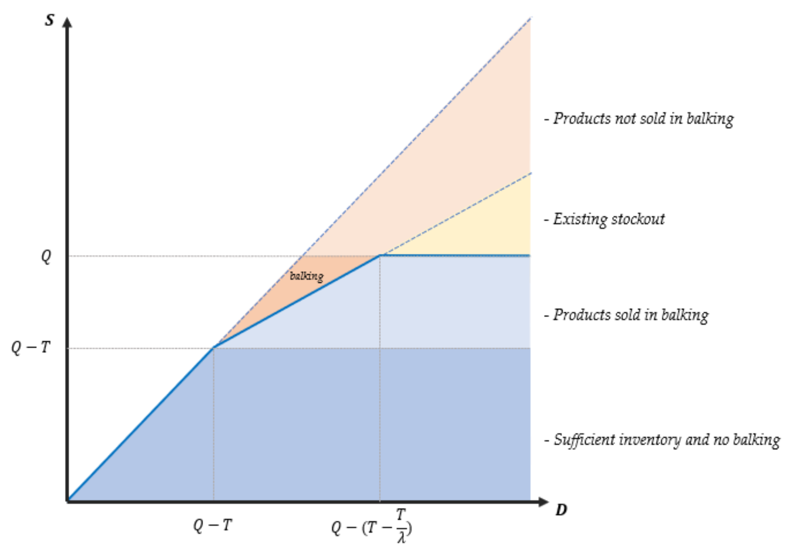 Mathematics 10 02487 g001