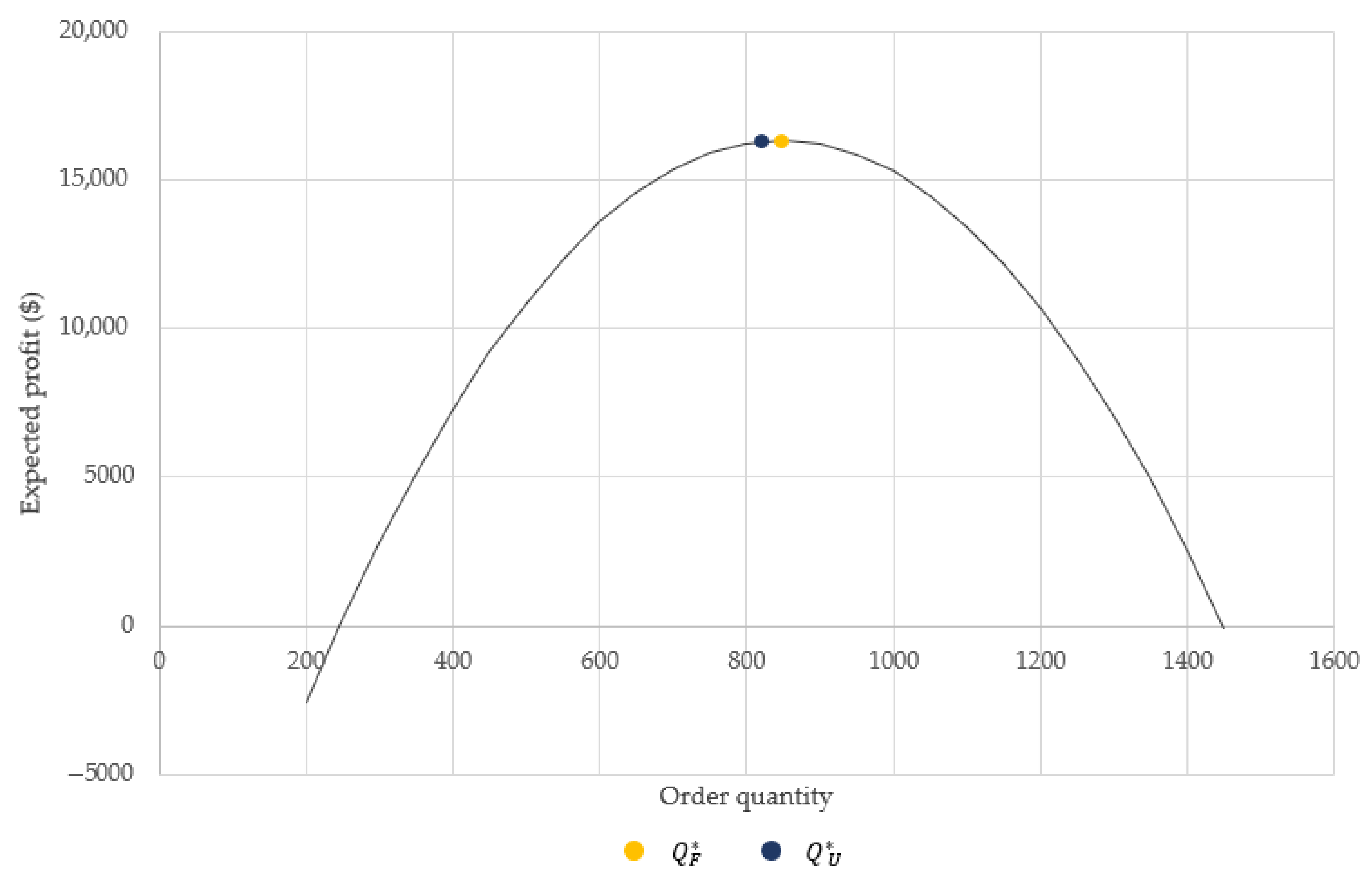 Mathematics 10 02487 g002