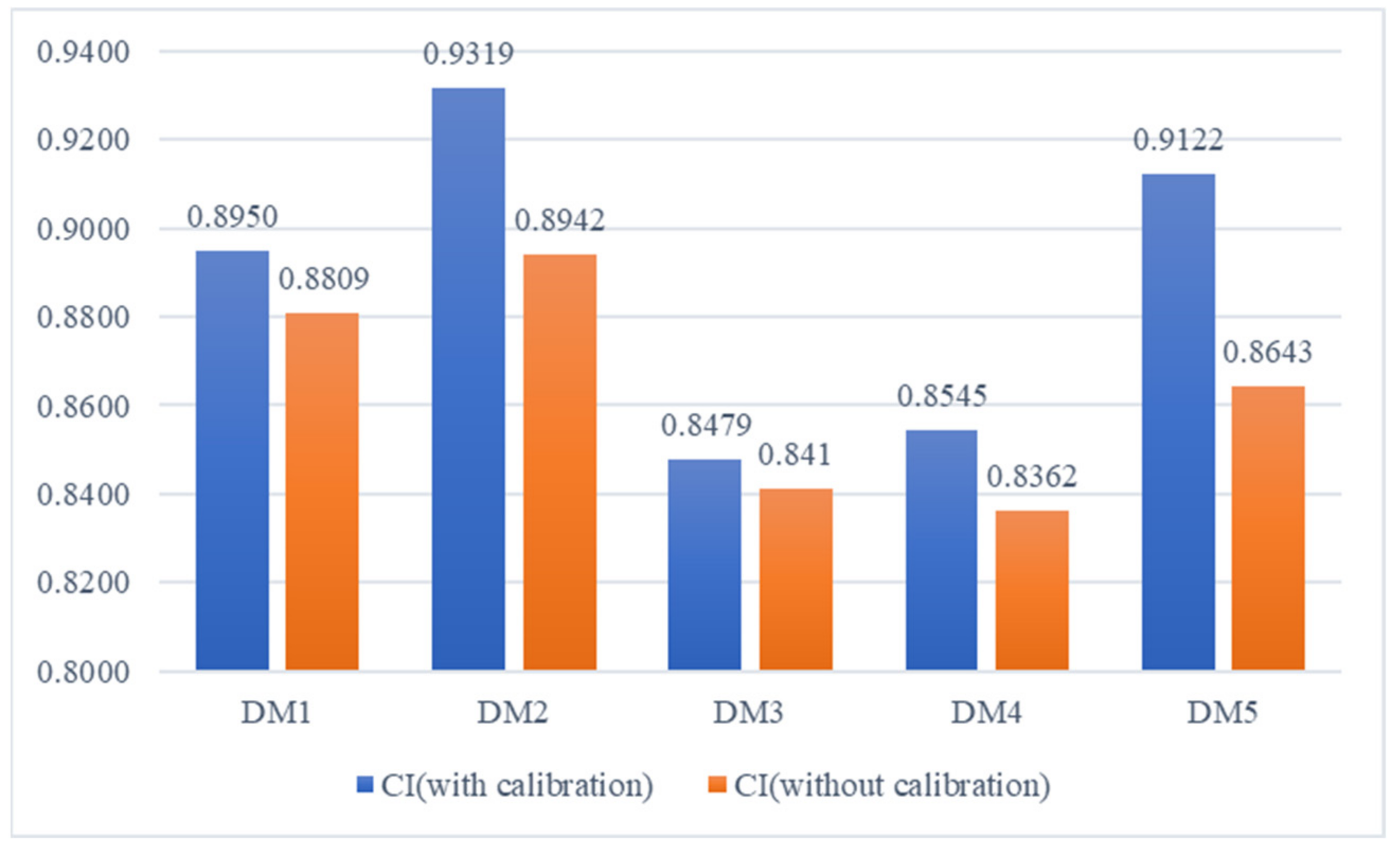 Mathematics 10 02492 g009