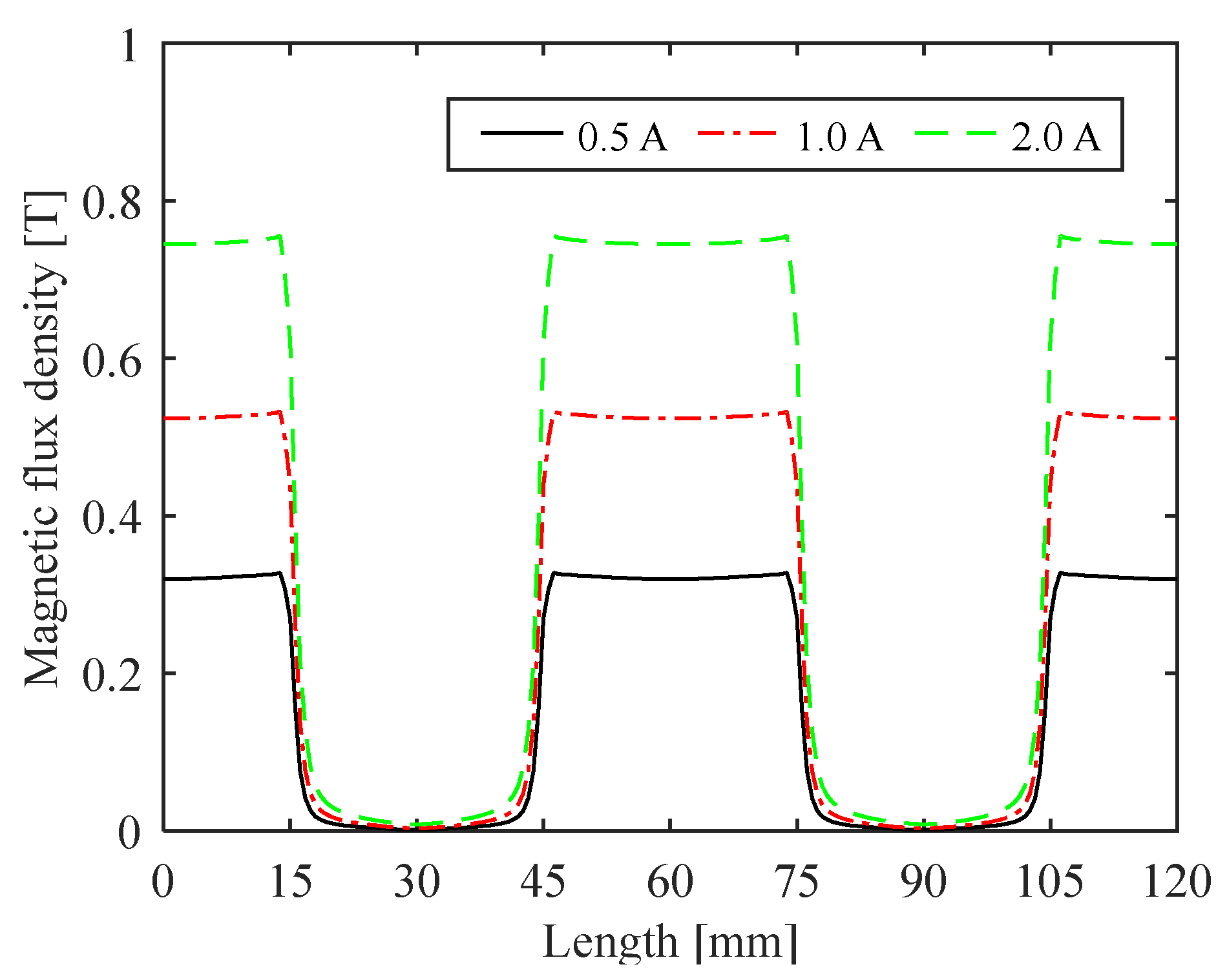 Mathematics 10 02493 g002 550