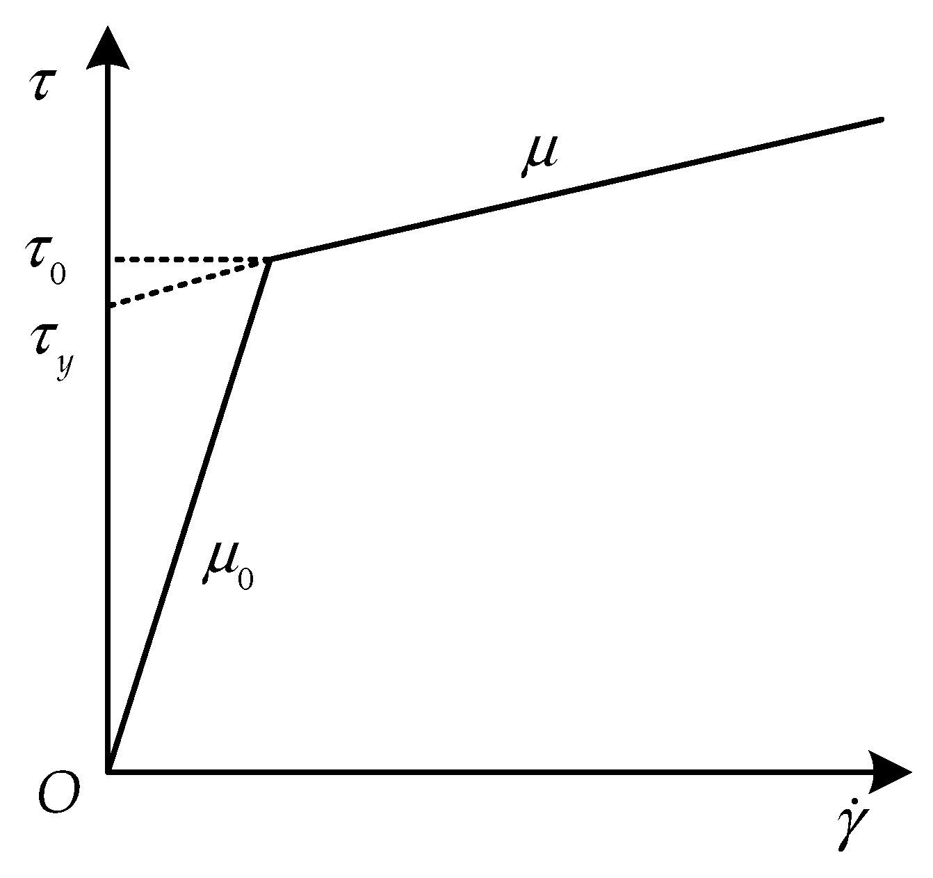 Mathematics 10 02493 g003 550