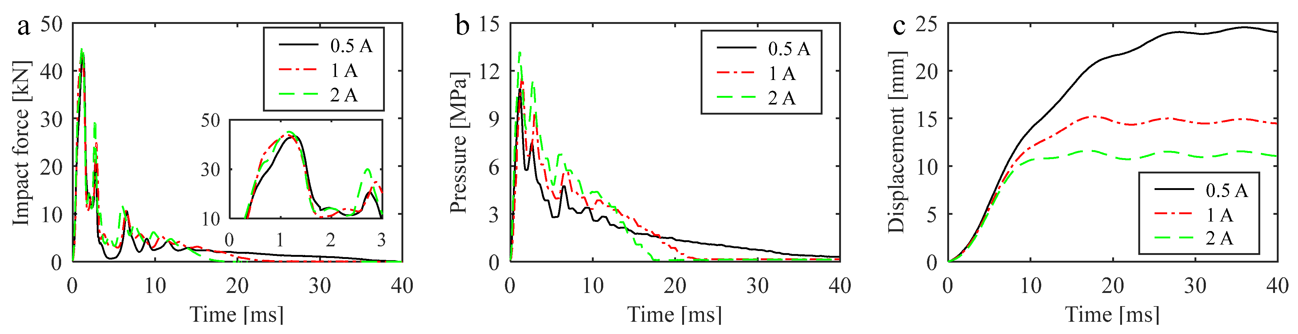 Mathematics 10 02493 g008 550
